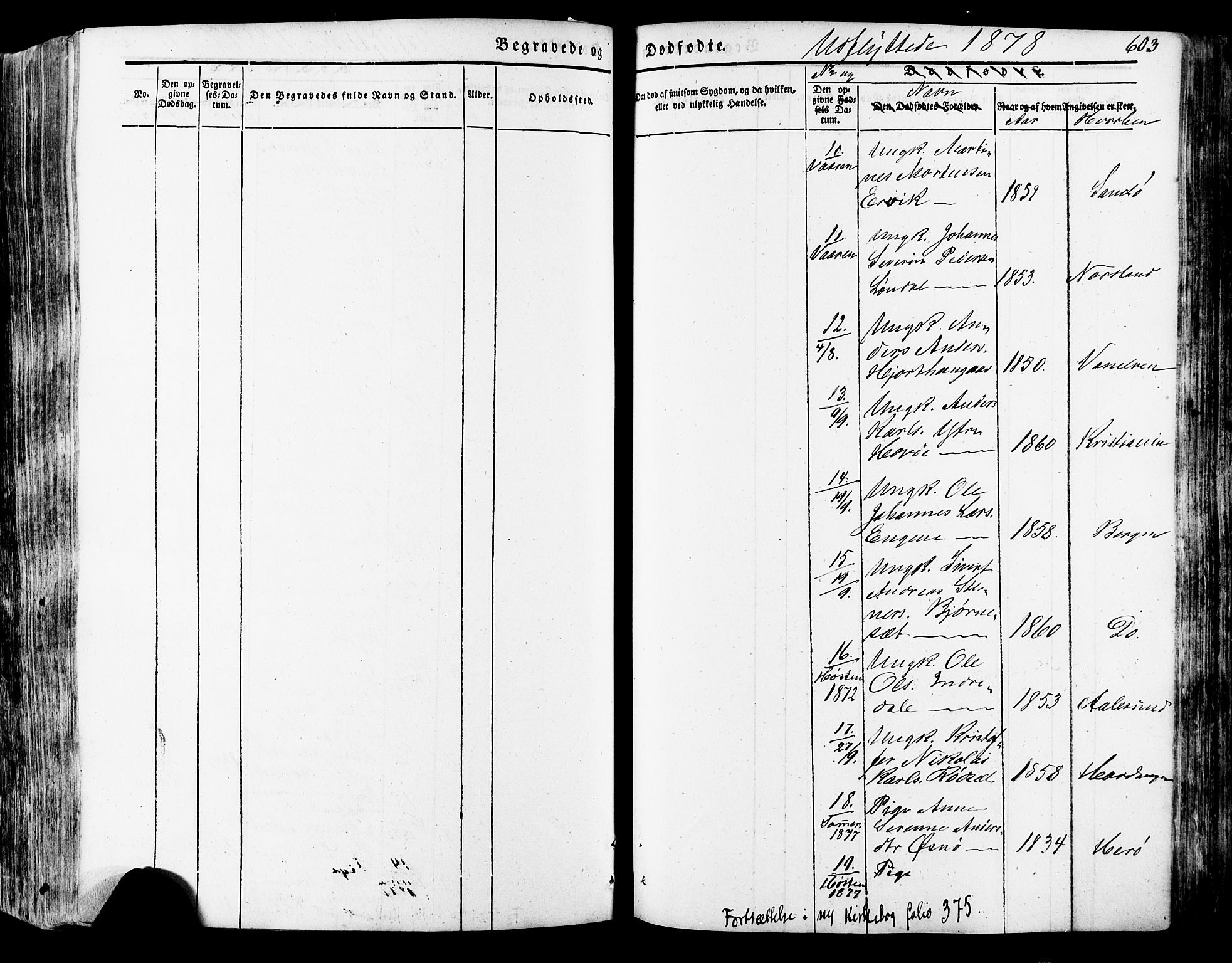 Ministerialprotokoller, klokkerbøker og fødselsregistre - Møre og Romsdal, AV/SAT-A-1454/511/L0140: Parish register (official) no. 511A07, 1851-1878, p. 603