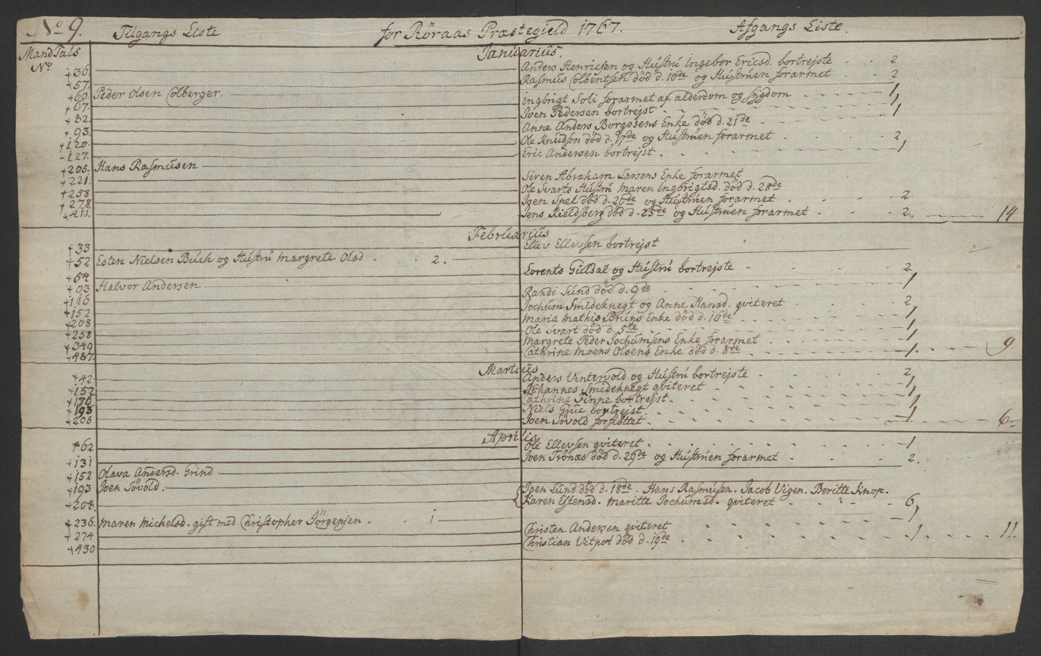 Rentekammeret inntil 1814, Realistisk ordnet avdeling, AV/RA-EA-4070/Ol/L0021: [Gg 10]: Ekstraskatten, 23.09.1762. Orkdal og Gauldal, 1762-1767, p. 809