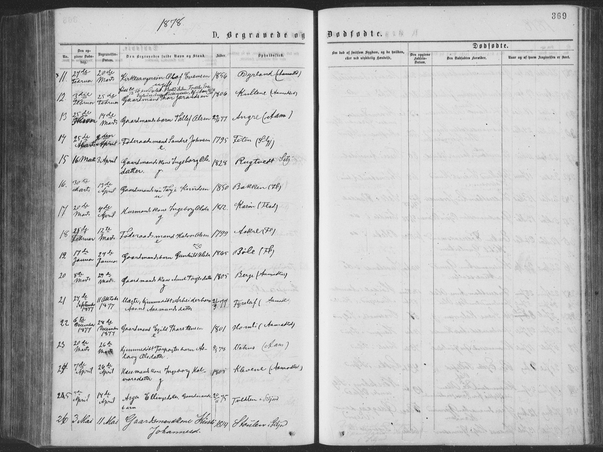 Seljord kirkebøker, SAKO/A-20/F/Fa/L0014: Parish register (official) no. I 14, 1877-1886, p. 369