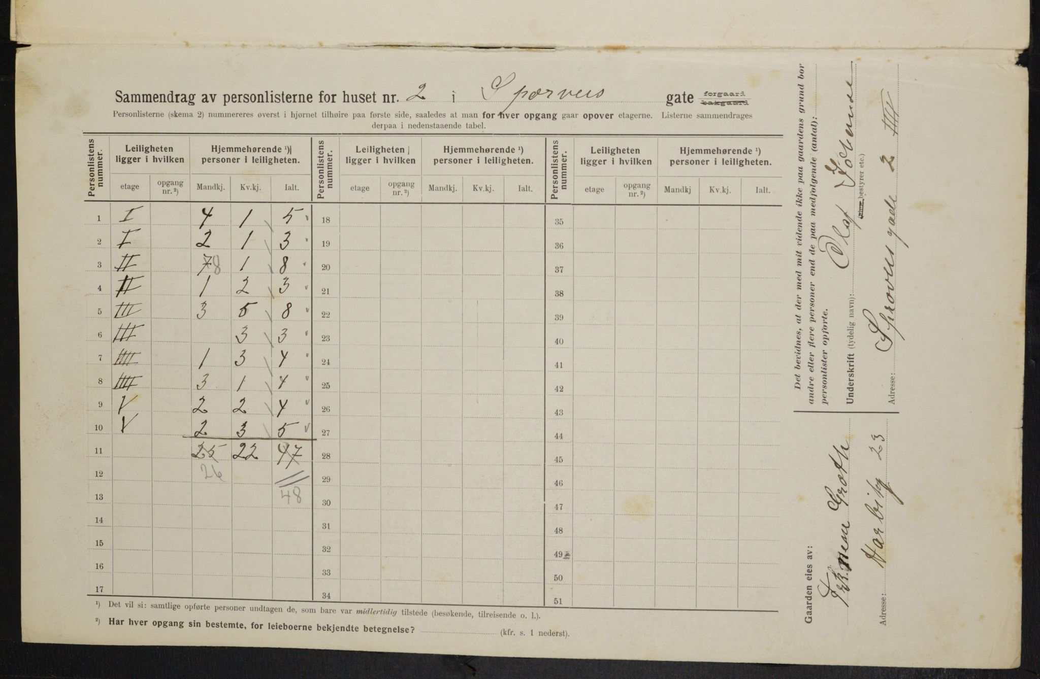 OBA, Municipal Census 1914 for Kristiania, 1914, p. 100318