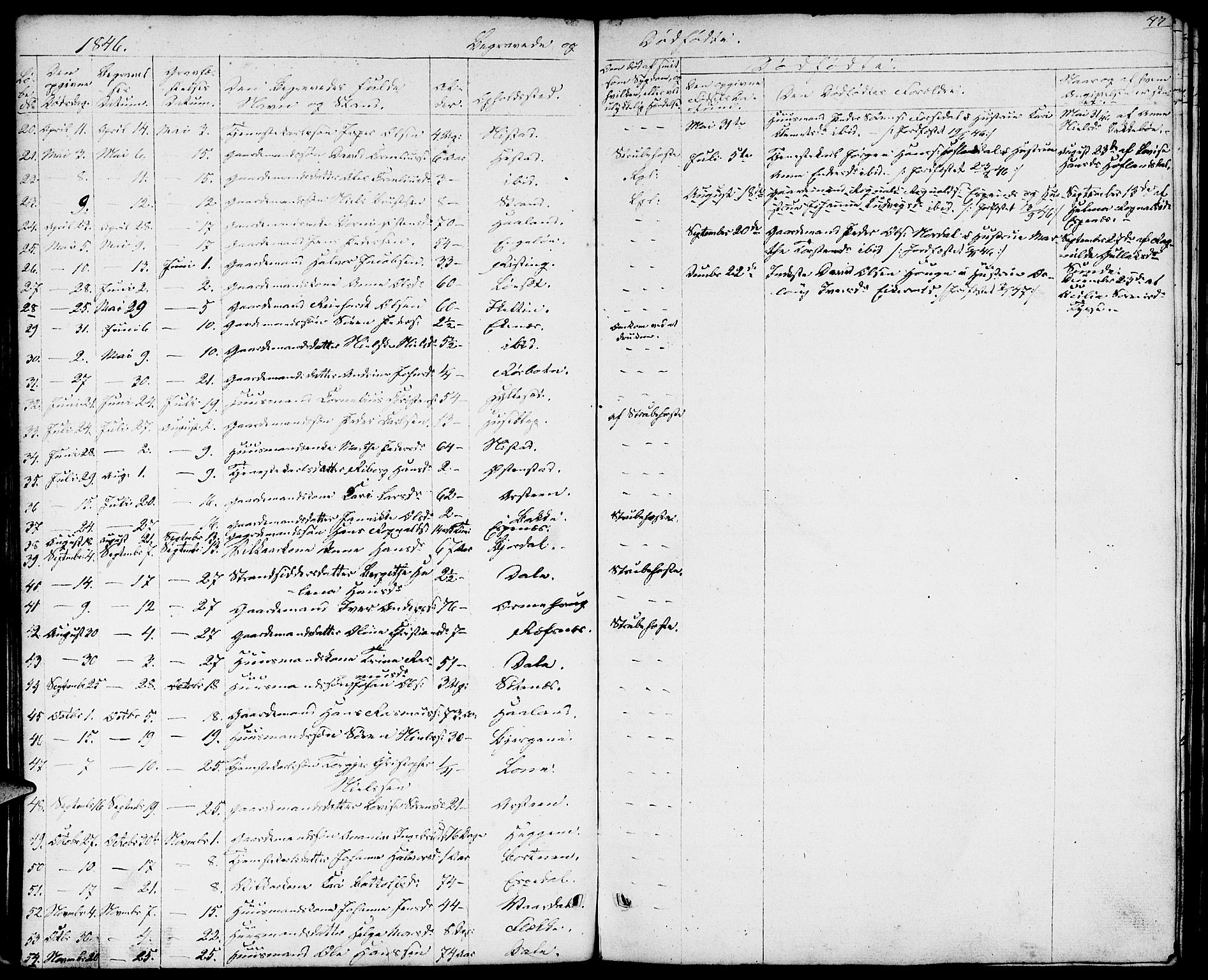 Fjaler sokneprestembete, SAB/A-79801/H/Hab/Haba/L0002: Parish register (copy) no. A 2, 1846-1864, p. 47