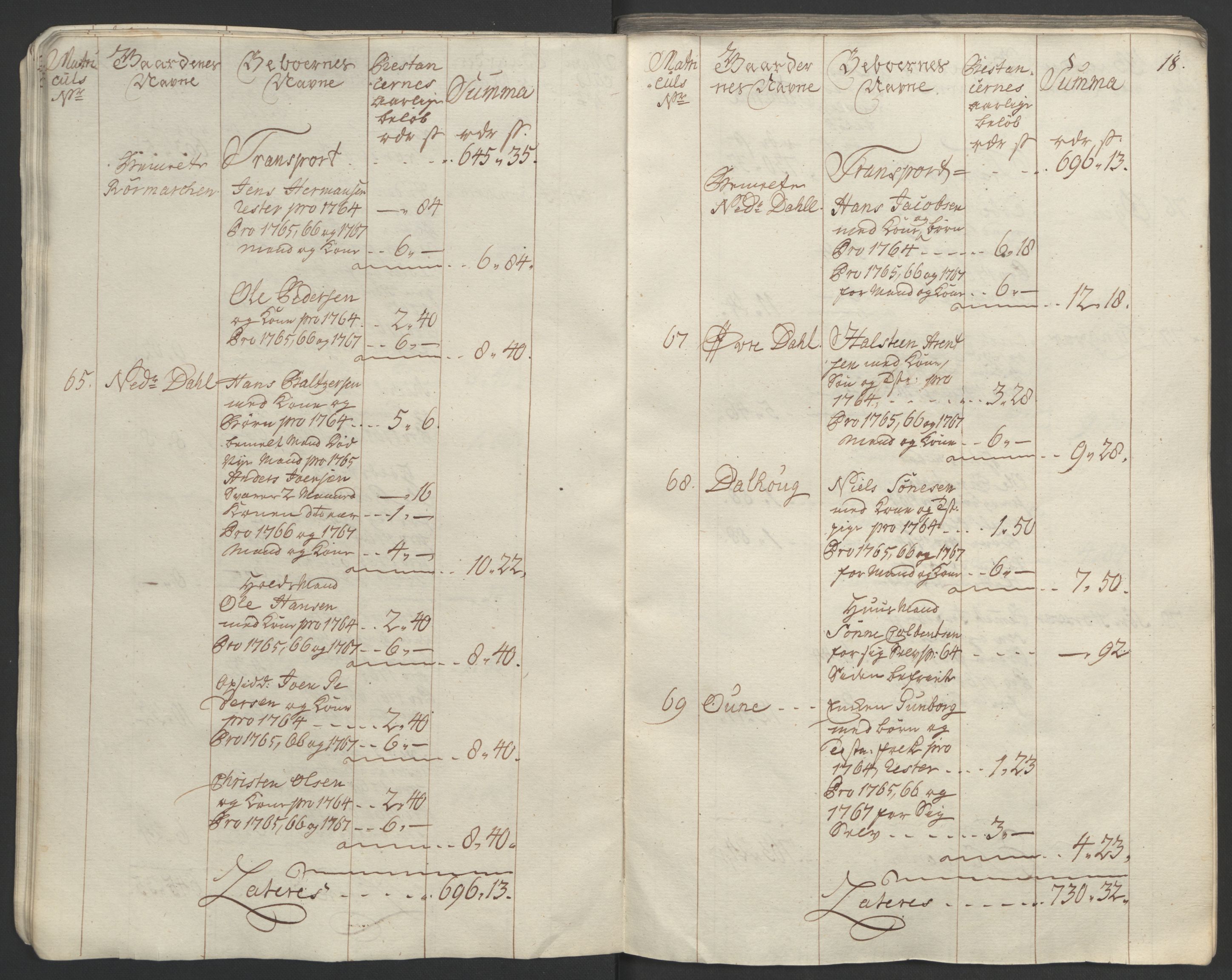 Rentekammeret inntil 1814, Realistisk ordnet avdeling, RA/EA-4070/Ol/L0023: [Gg 10]: Ekstraskatten, 23.09.1762. Helgeland (restanseregister), 1767-1772, p. 20