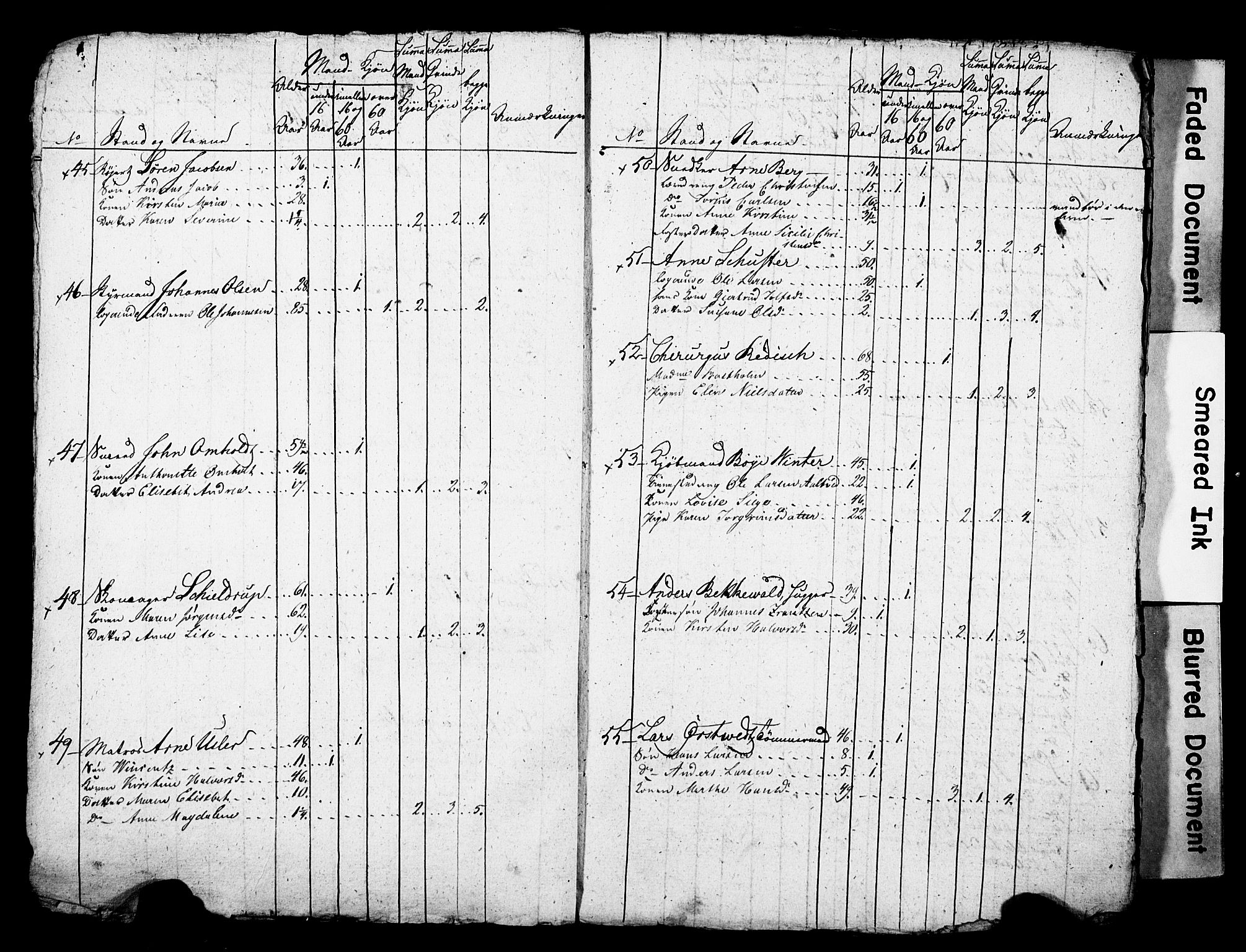 LOK, 1815 Census for Porsgrunn parish, 1815, p. 6