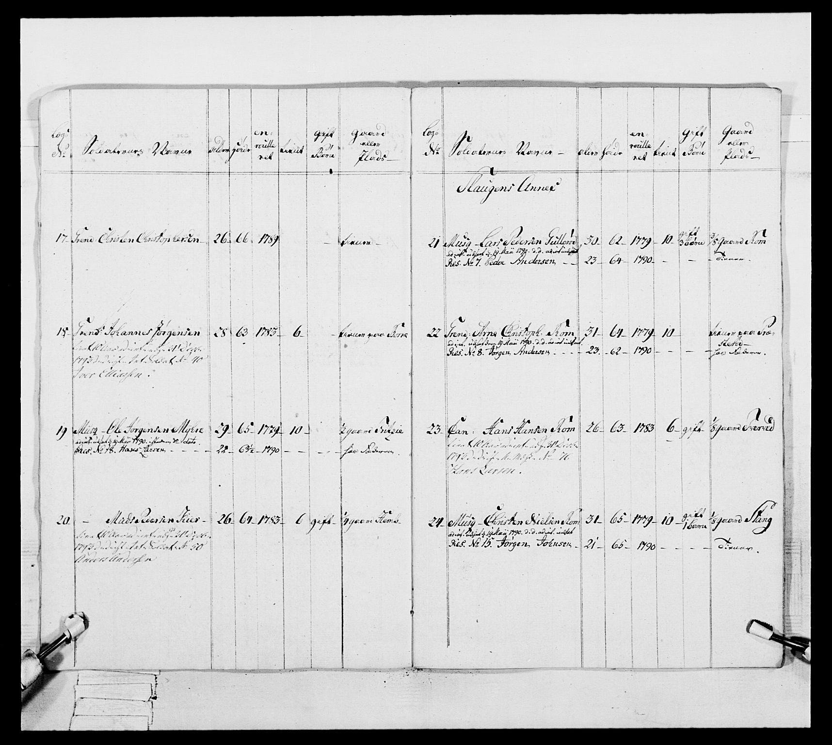 Generalitets- og kommissariatskollegiet, Det kongelige norske kommissariatskollegium, AV/RA-EA-5420/E/Eh/L0046: 2. Akershusiske nasjonale infanteriregiment, 1789, p. 251