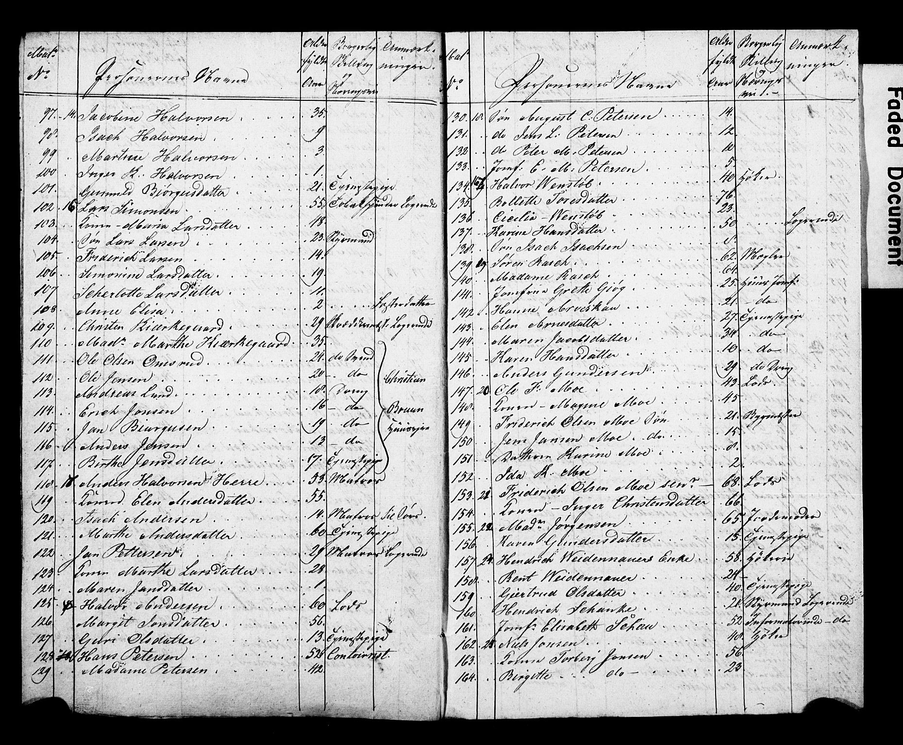 , 1825 Census for Porsgrunn parish, 1825, p. 3