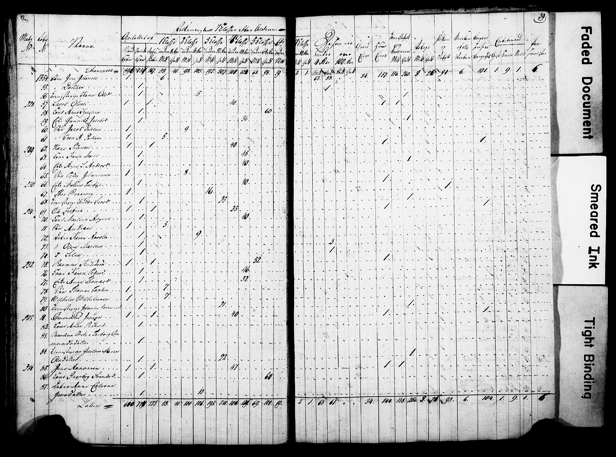 , Census 1815 for Arendal, 1815, p. 39