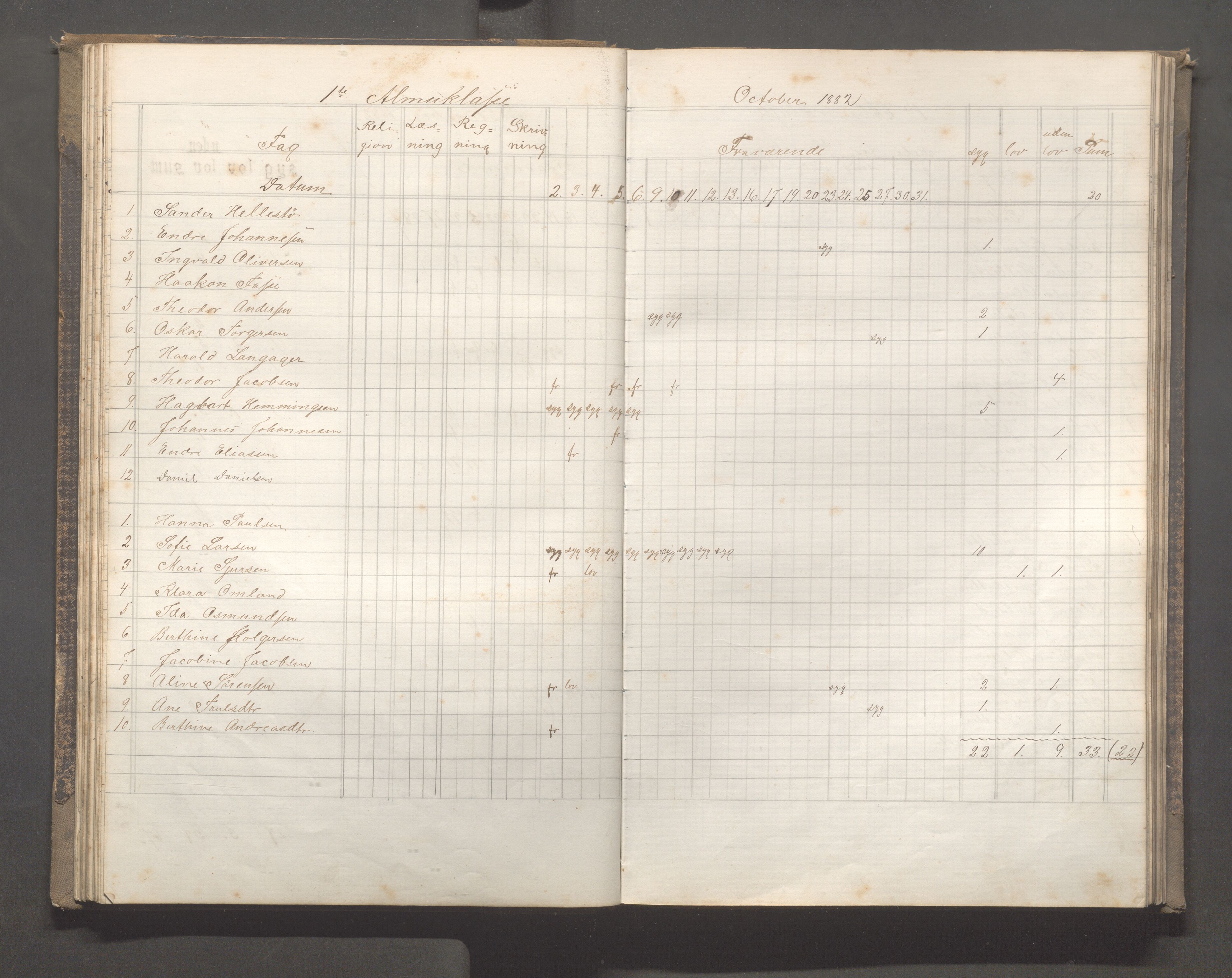 Skudeneshavn kommune - Skudeneshavn skole, IKAR/A-373/F/L0005: Karakterprotokoll, 1878-1886, p. 50