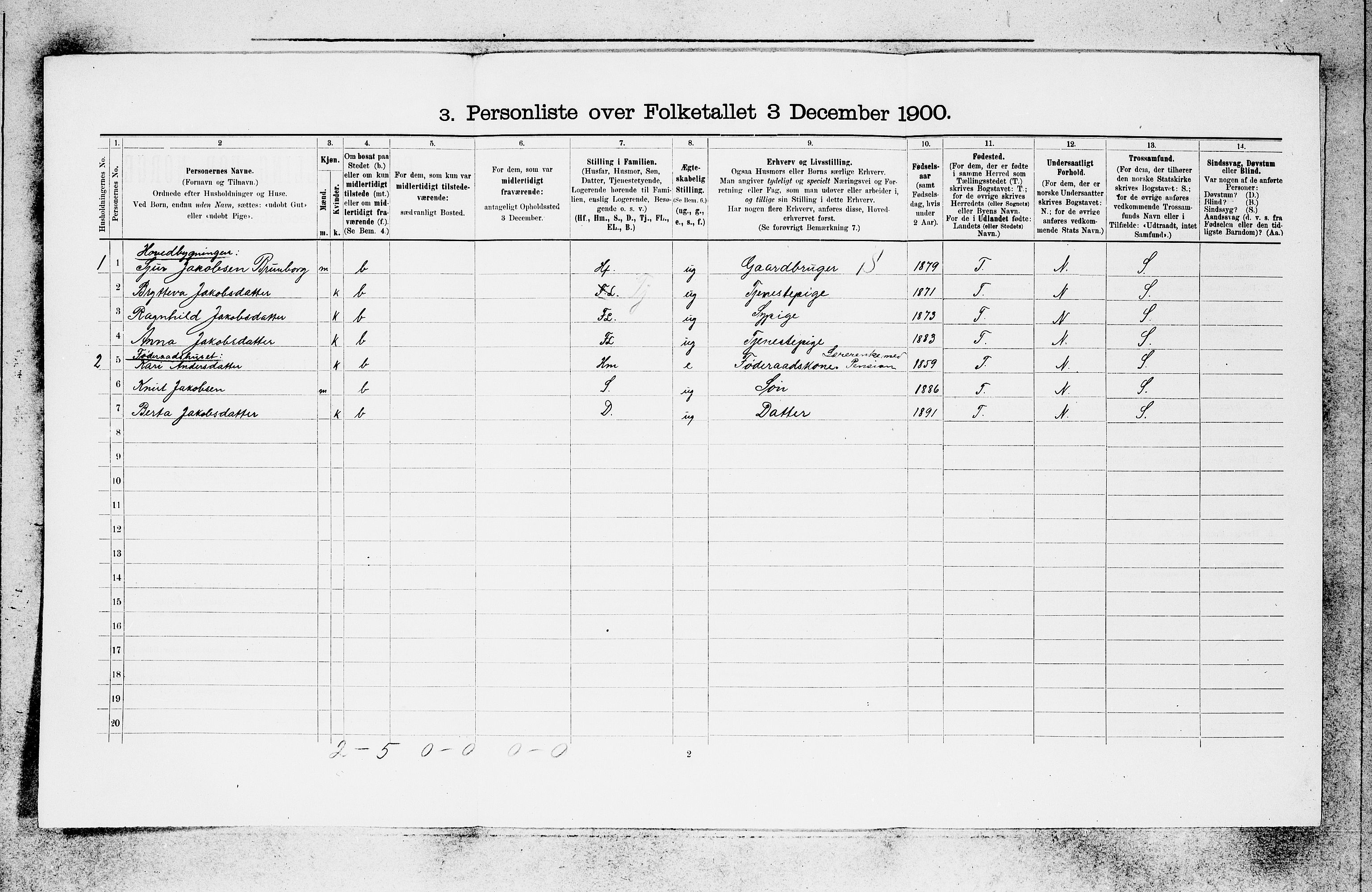 SAB, 1900 census for Evanger, 1900, p. 208