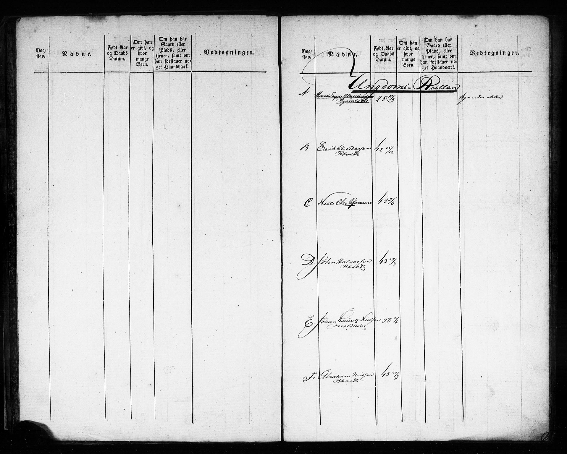 Porsgrunn innrulleringskontor, AV/SAKO-A-829/F/Fd/L0001: Ruller for Solum, 1823-1908, p. 96