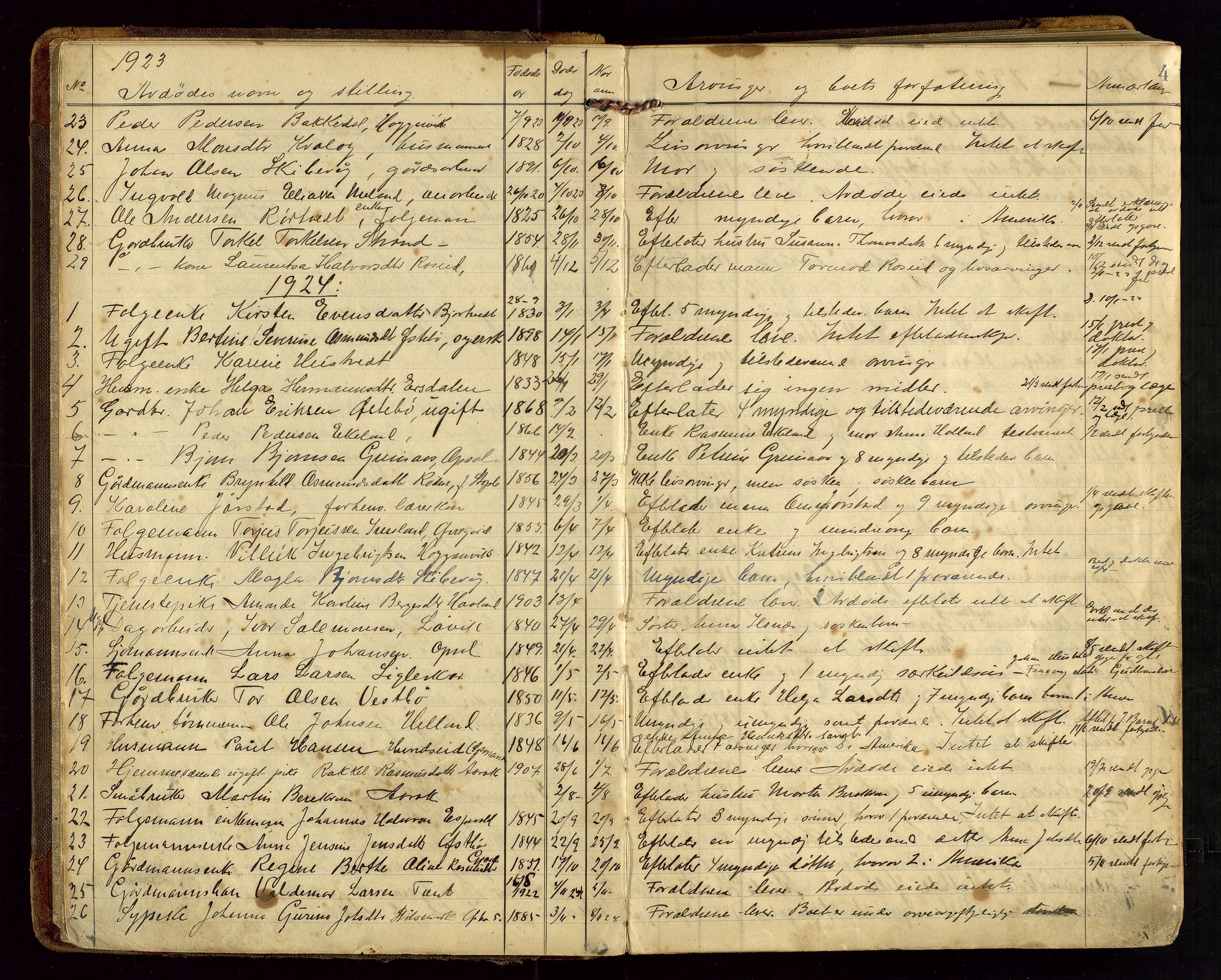 Vikedal lensmannskontor, AV/SAST-A-100179/Gg/L0002: Dødsfallprotokoll, 1921-1932, p. 4