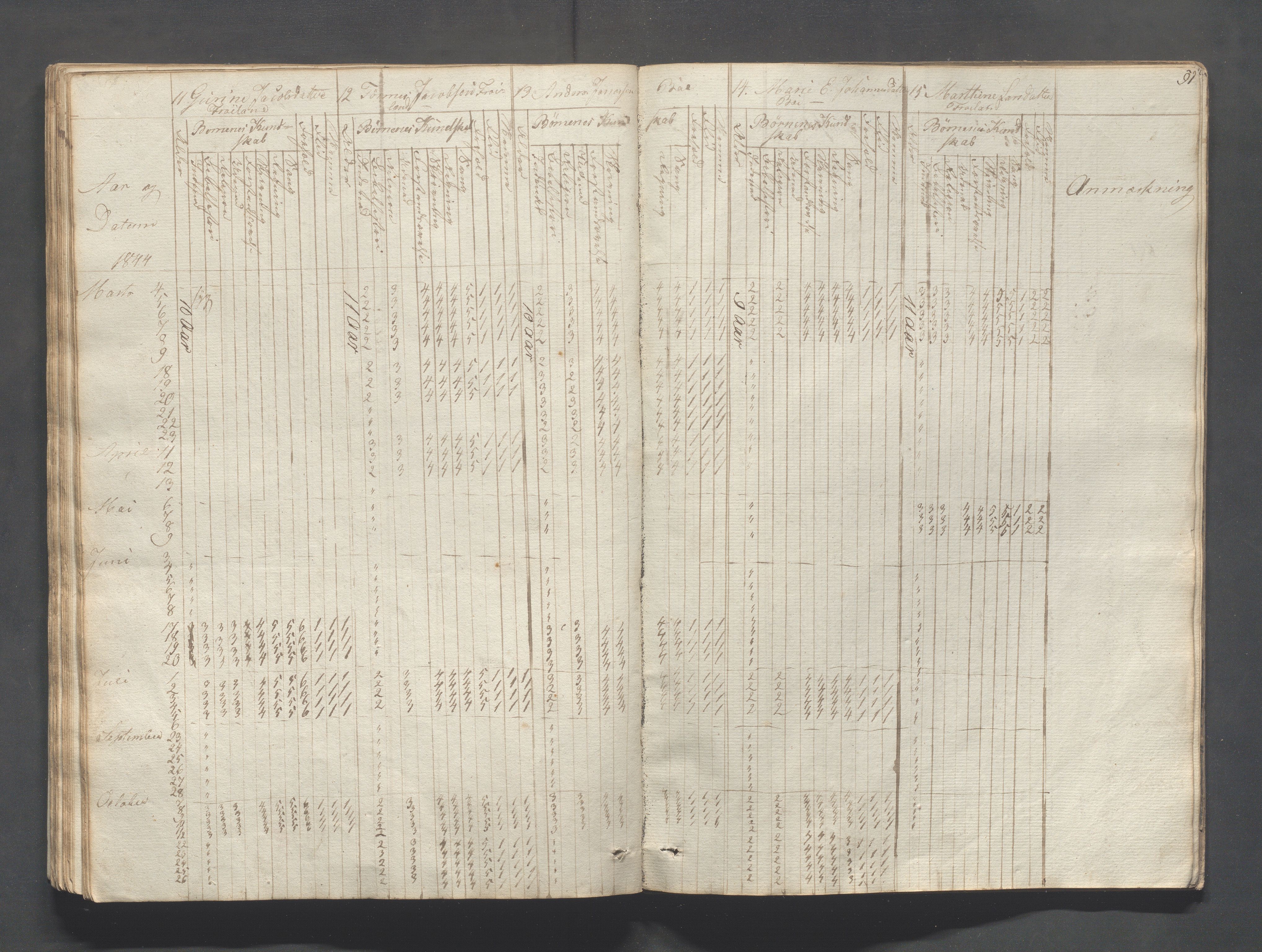 Sokndal kommune- Skolestyret/Skolekontoret, IKAR/K-101142/H/L0004: Skoleprotokoll - Sokndals faste skole, 1839-1861, p. 91