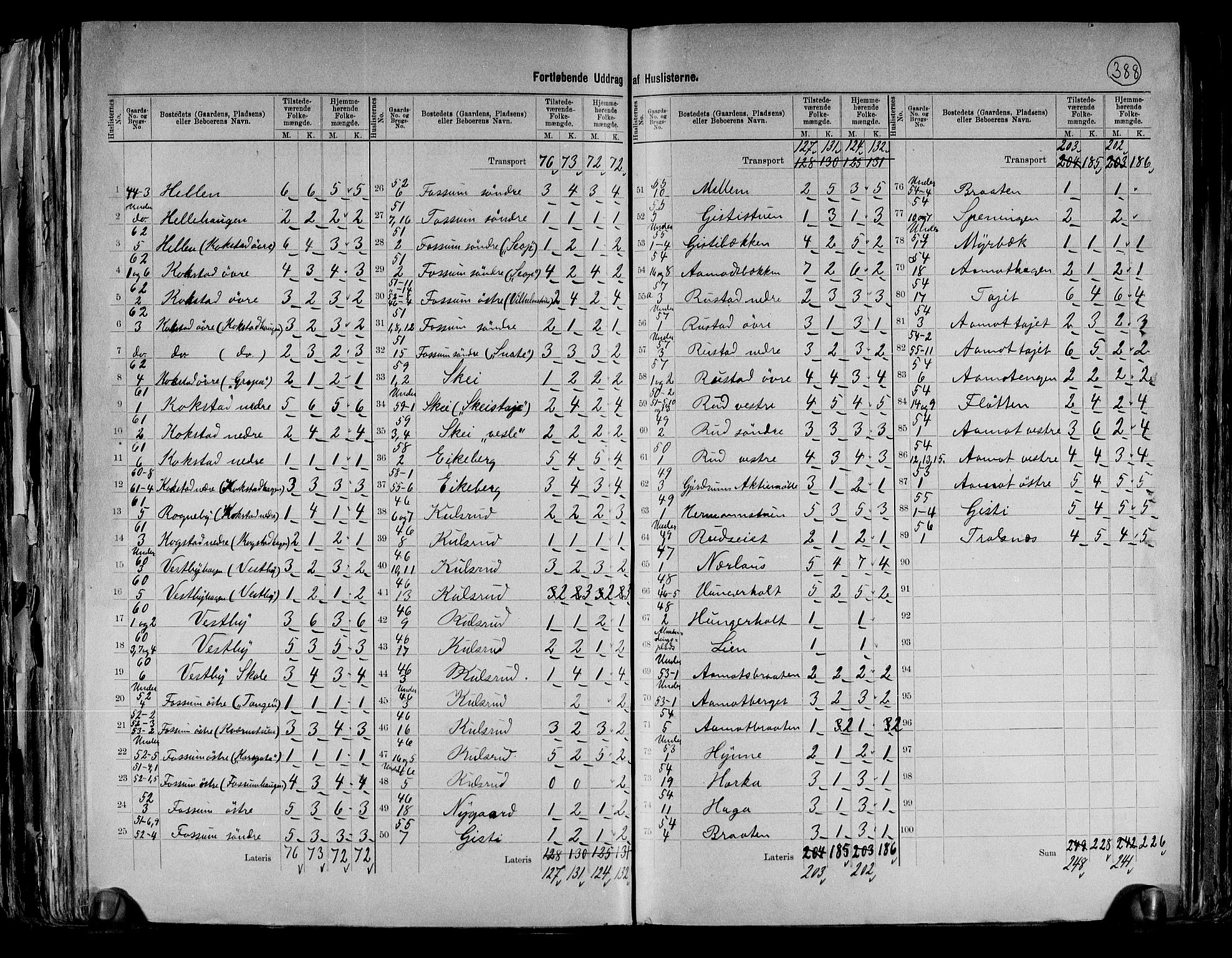 RA, 1891 census for 0234 Gjerdrum, 1891, p. 12