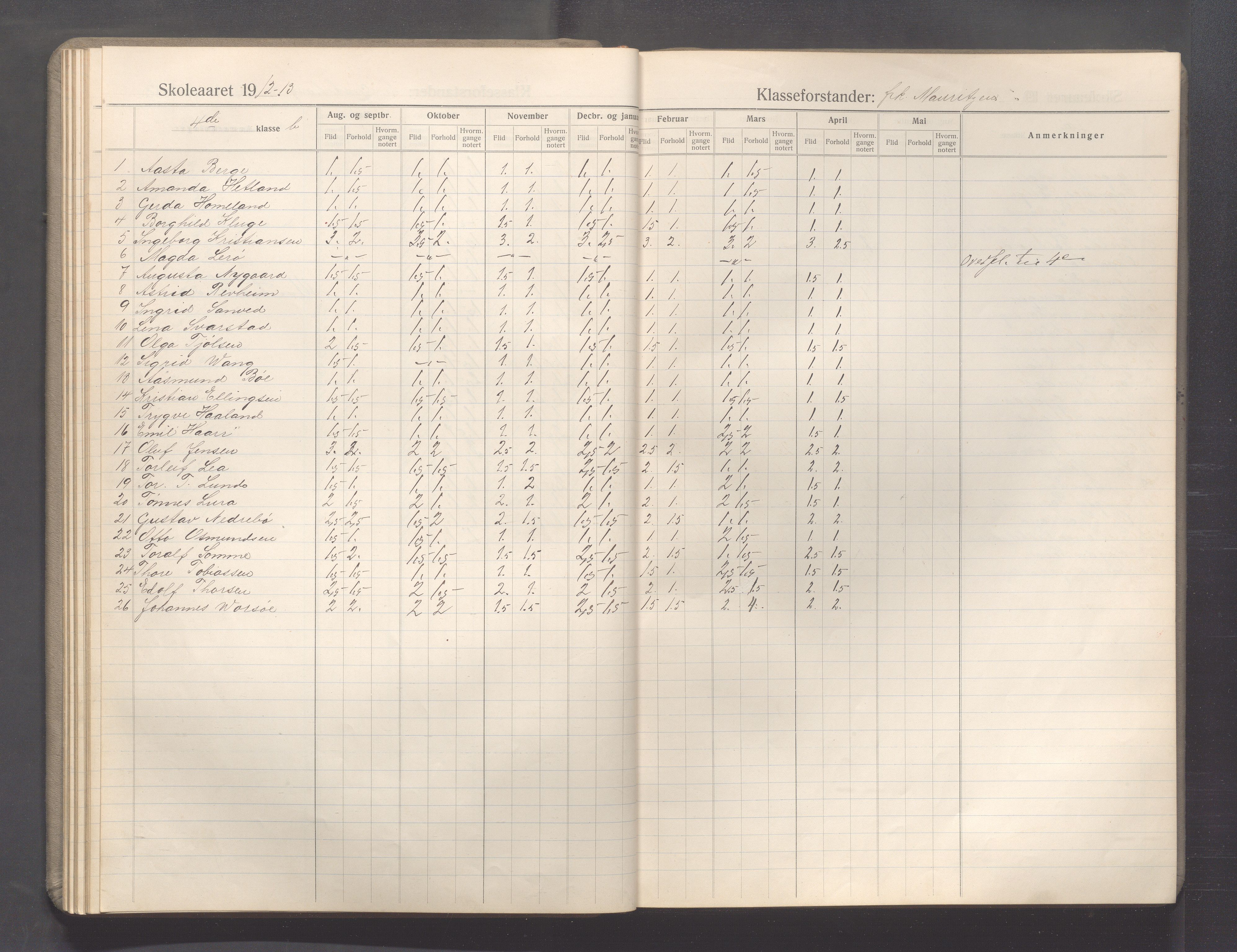 Sandnes kommune - Sandnes folkeskole/Trones skole, IKAR/K-100247/F/L0009: Karakterprotokoll, 1910-1919, p. 42