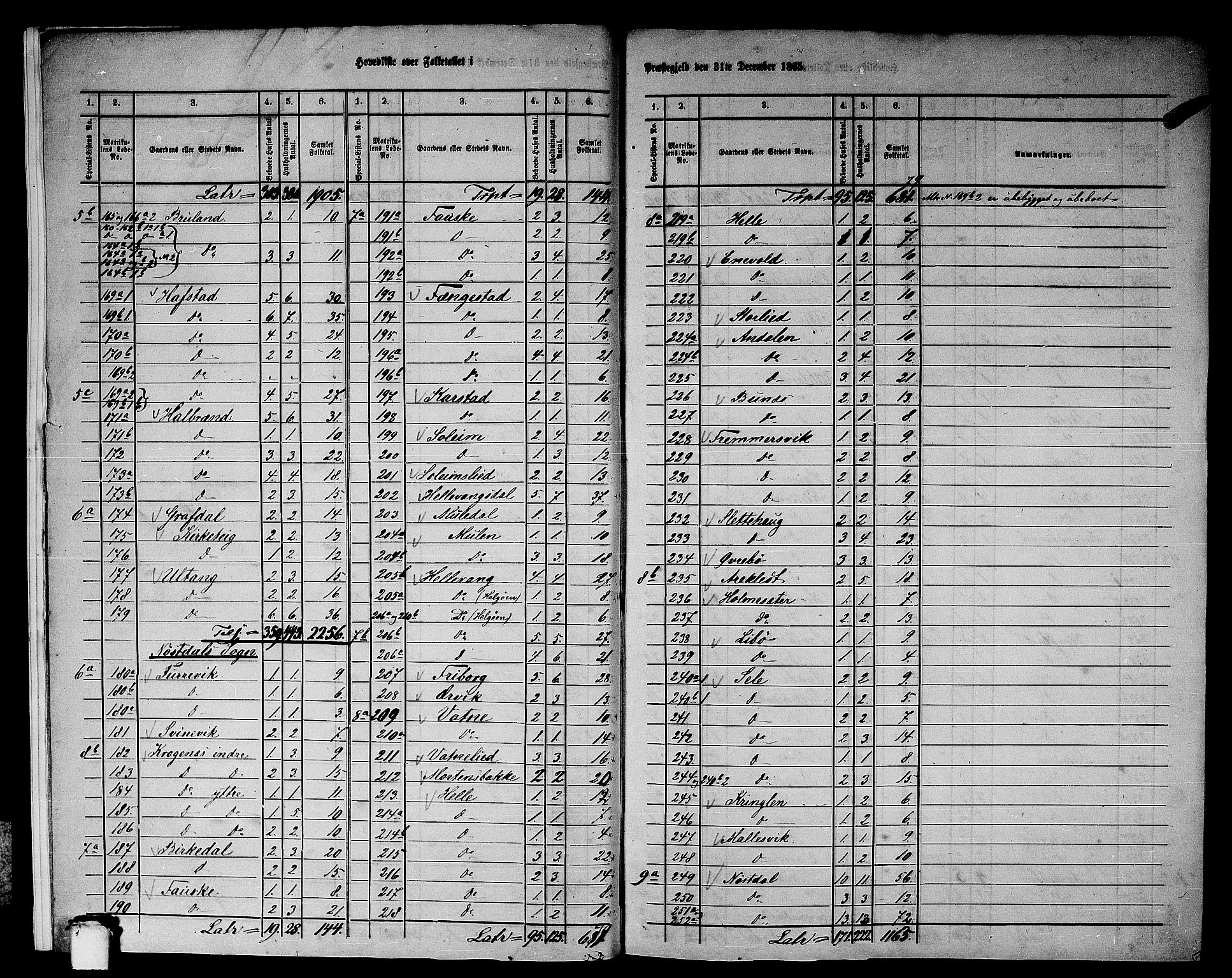RA, 1865 census for Førde, 1865, p. 9