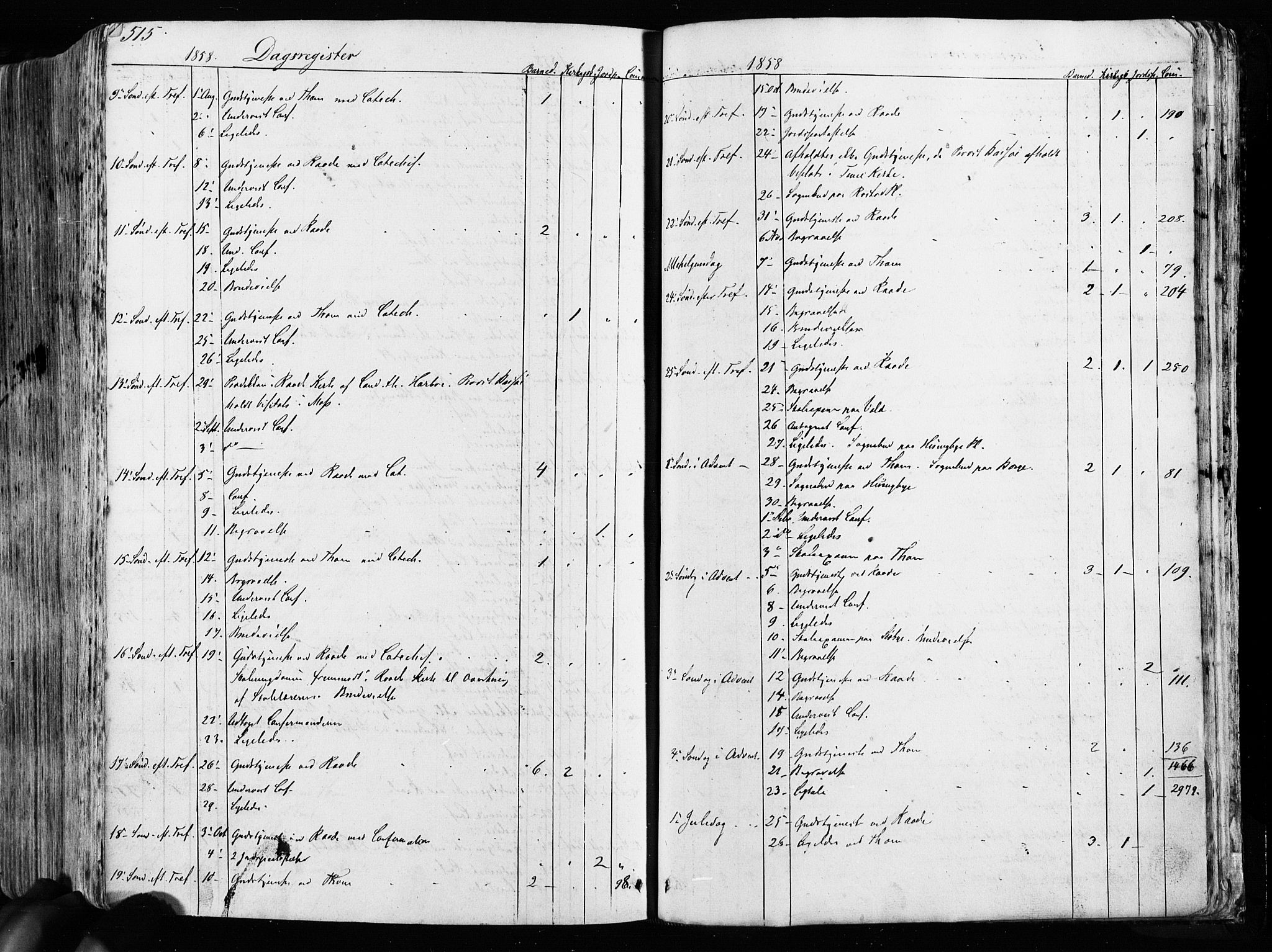 Råde prestekontor kirkebøker, AV/SAO-A-2009/F/Fa/L0006: Parish register (official) no. 6, 1854-1877, p. 515