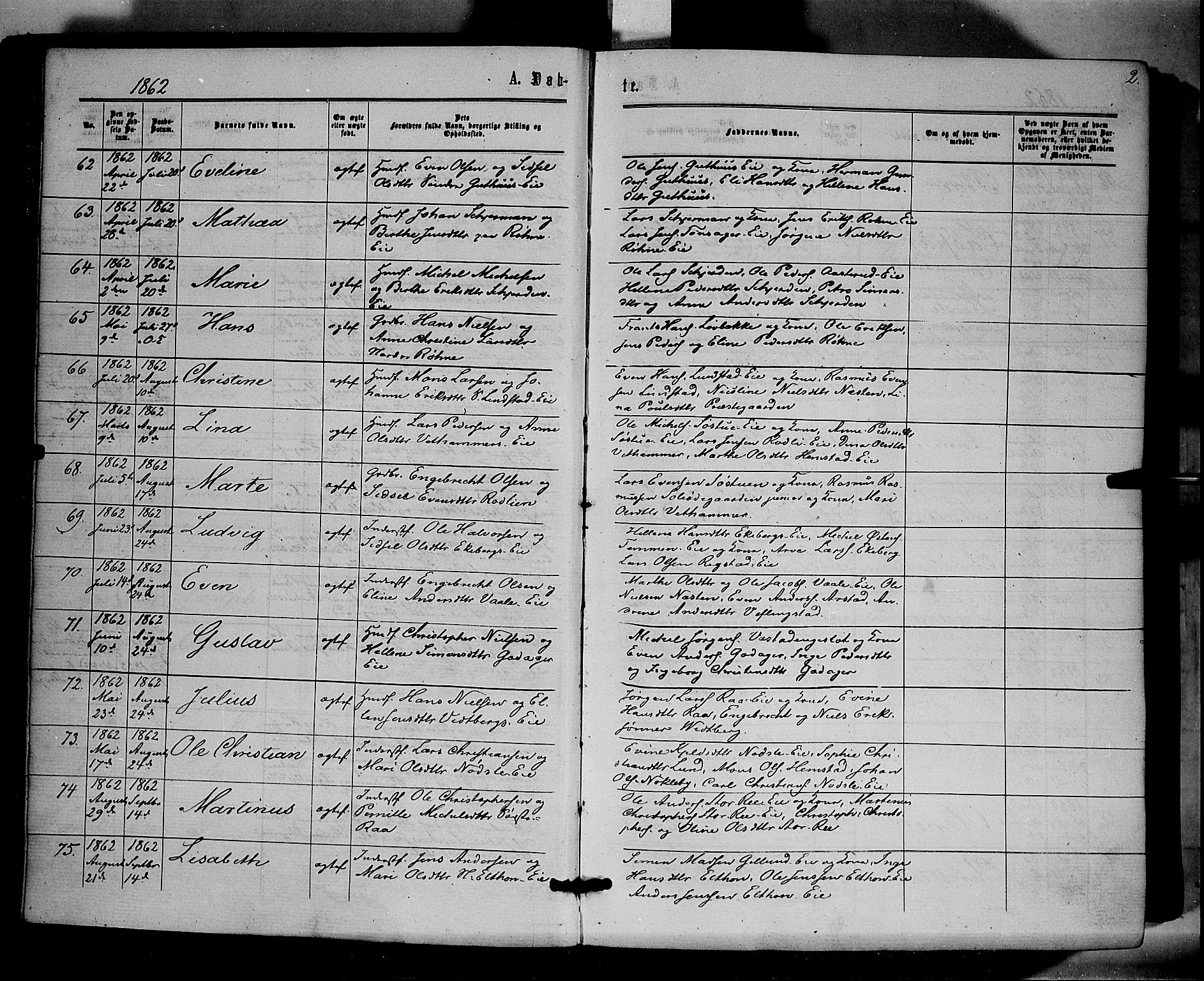 Stange prestekontor, SAH/PREST-002/K/L0013: Parish register (official) no. 13, 1862-1879, p. 2