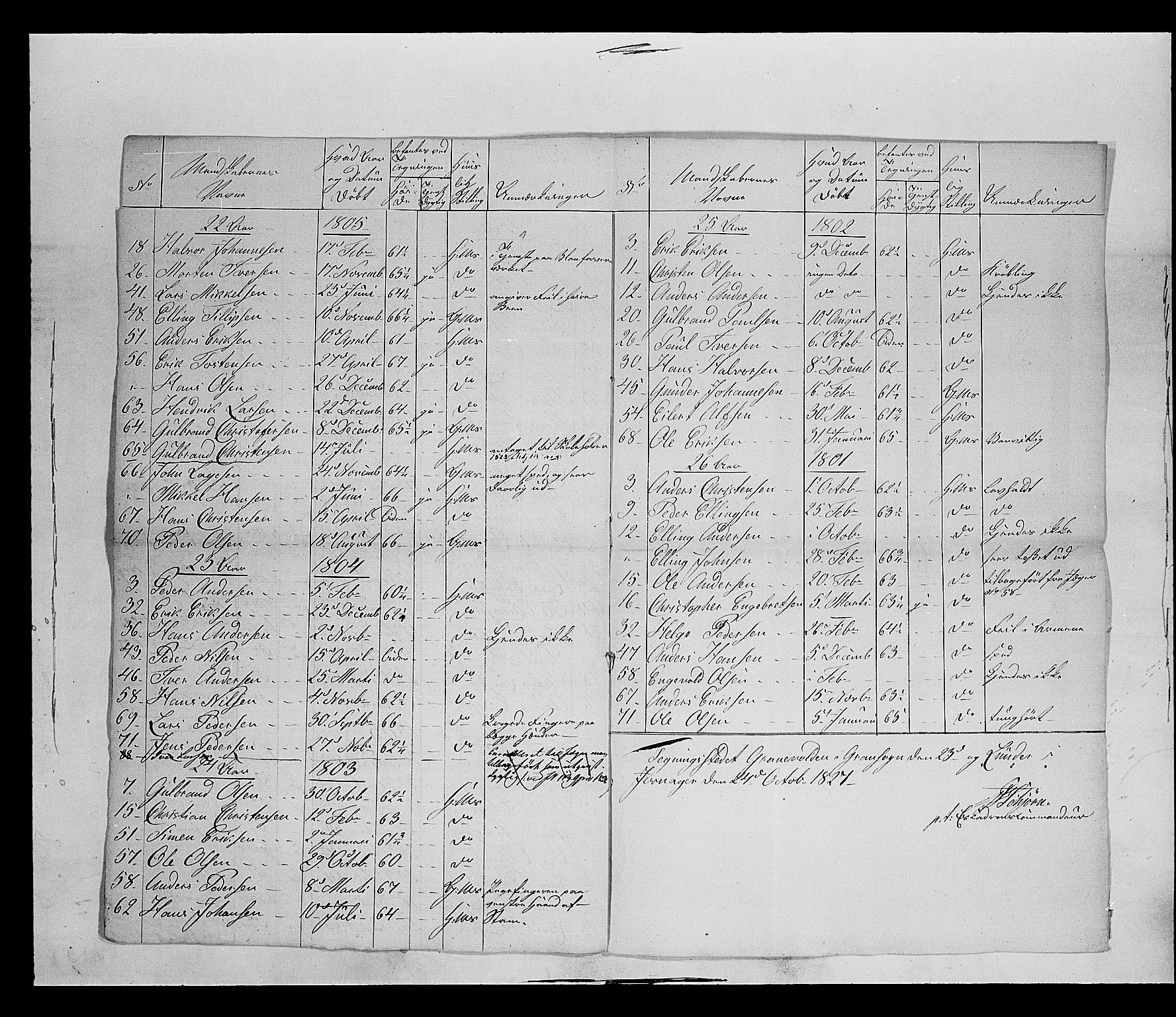 Fylkesmannen i Oppland, AV/SAH-FYO-002/1/K/Ke/L1689: Ungtmannskapslister m.v., 1803-1837, p. 296