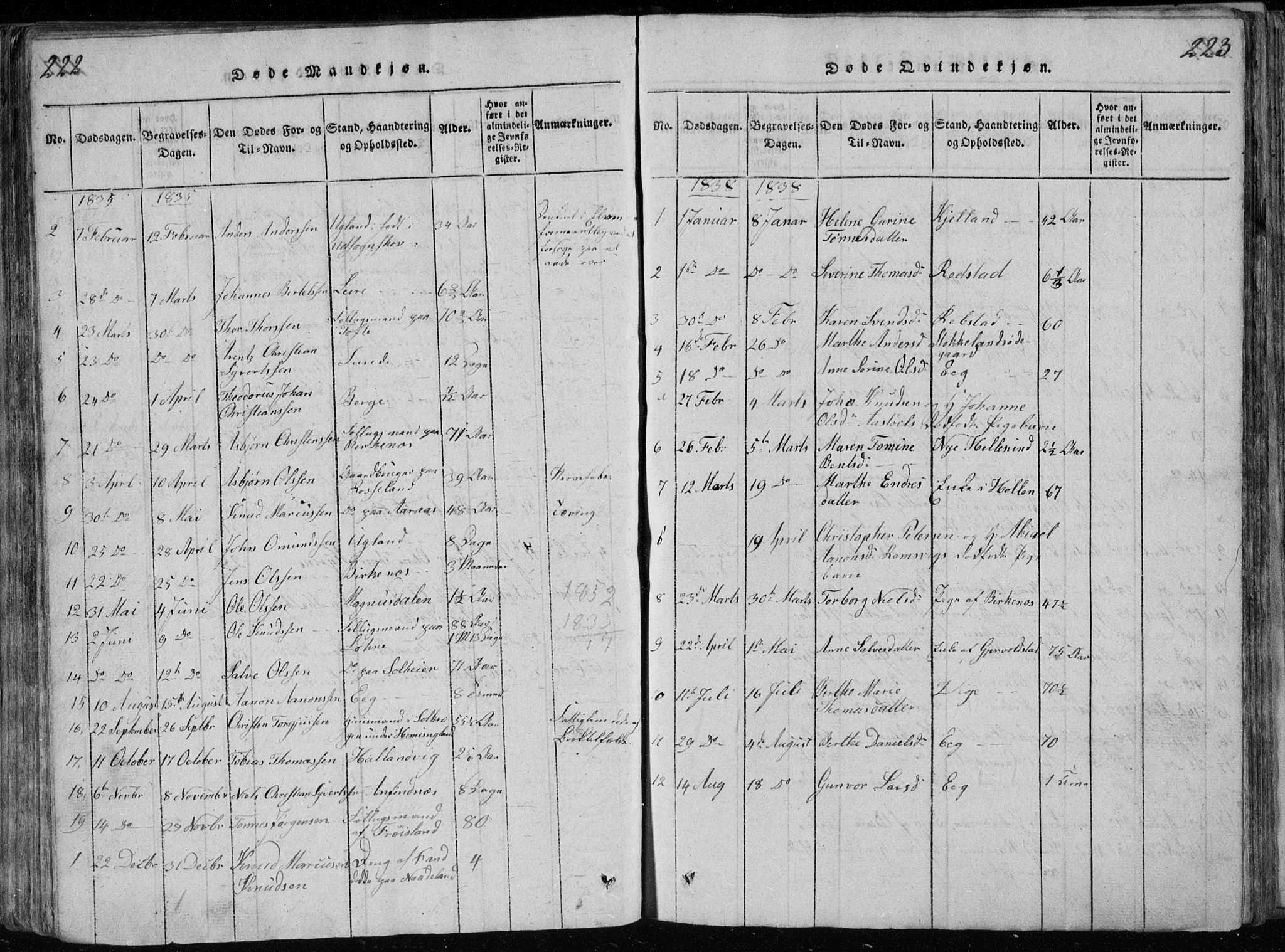 Søgne sokneprestkontor, AV/SAK-1111-0037/F/Fb/Fbb/L0002: Parish register (copy) no. B 2, 1821-1838, p. 222-223