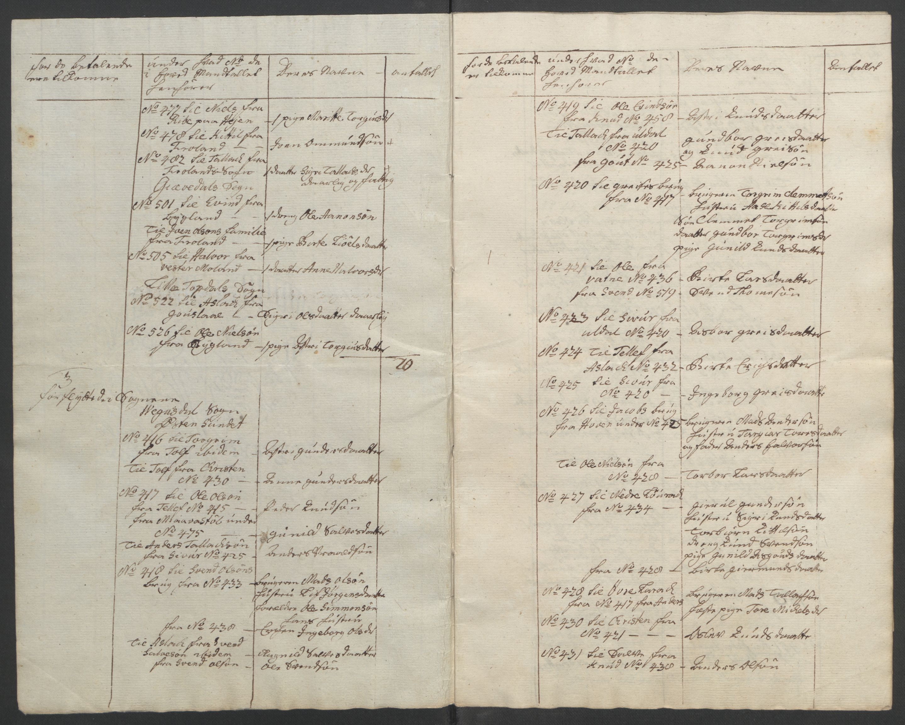 Rentekammeret inntil 1814, Reviderte regnskaper, Fogderegnskap, AV/RA-EA-4092/R40/L2517: Ekstraskatten Råbyggelag, 1762-1763, p. 455