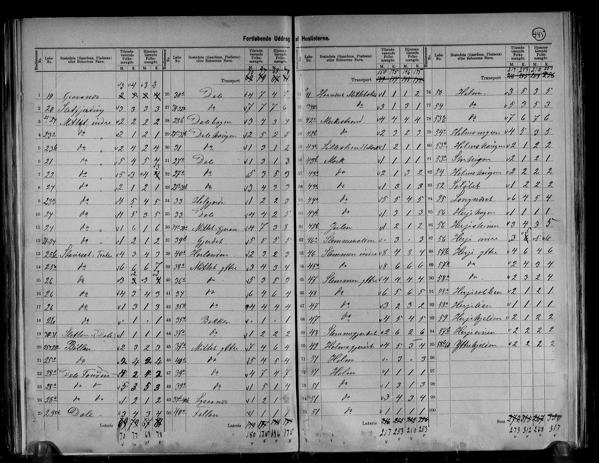 RA, 1891 census for 1541 Veøy, 1891, p. 8