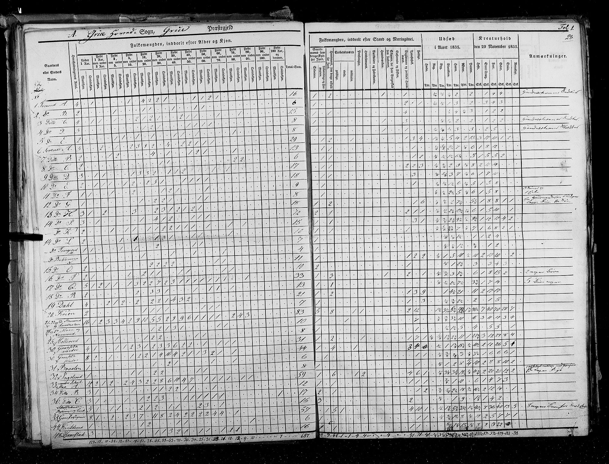 RA, Census 1835, vol. 3: Hedemarken amt og Kristians amt, 1835, p. 28