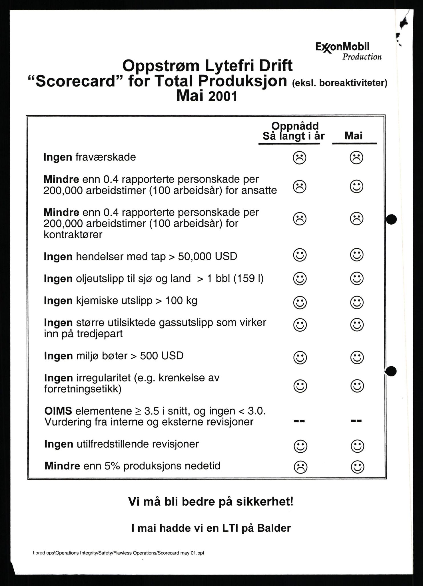 Pa 0982 - Esso Norge A/S, SAST/A-100448/X/Xd/L0005: Ukenytt, 1994-2001
