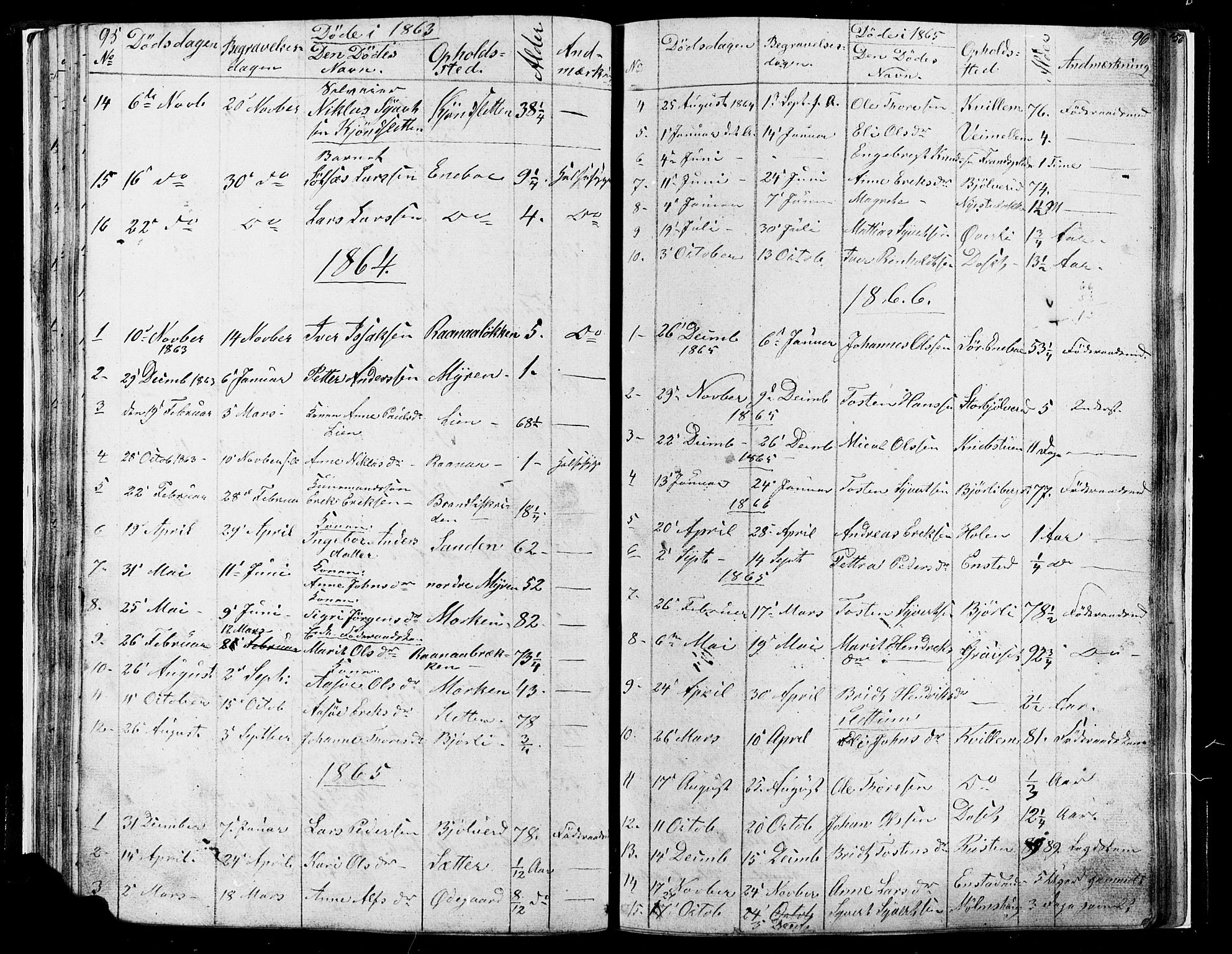 Lesja prestekontor, SAH/PREST-068/H/Ha/Hab/L0004: Parish register (copy) no. 4, 1842-1871, p. 95-96