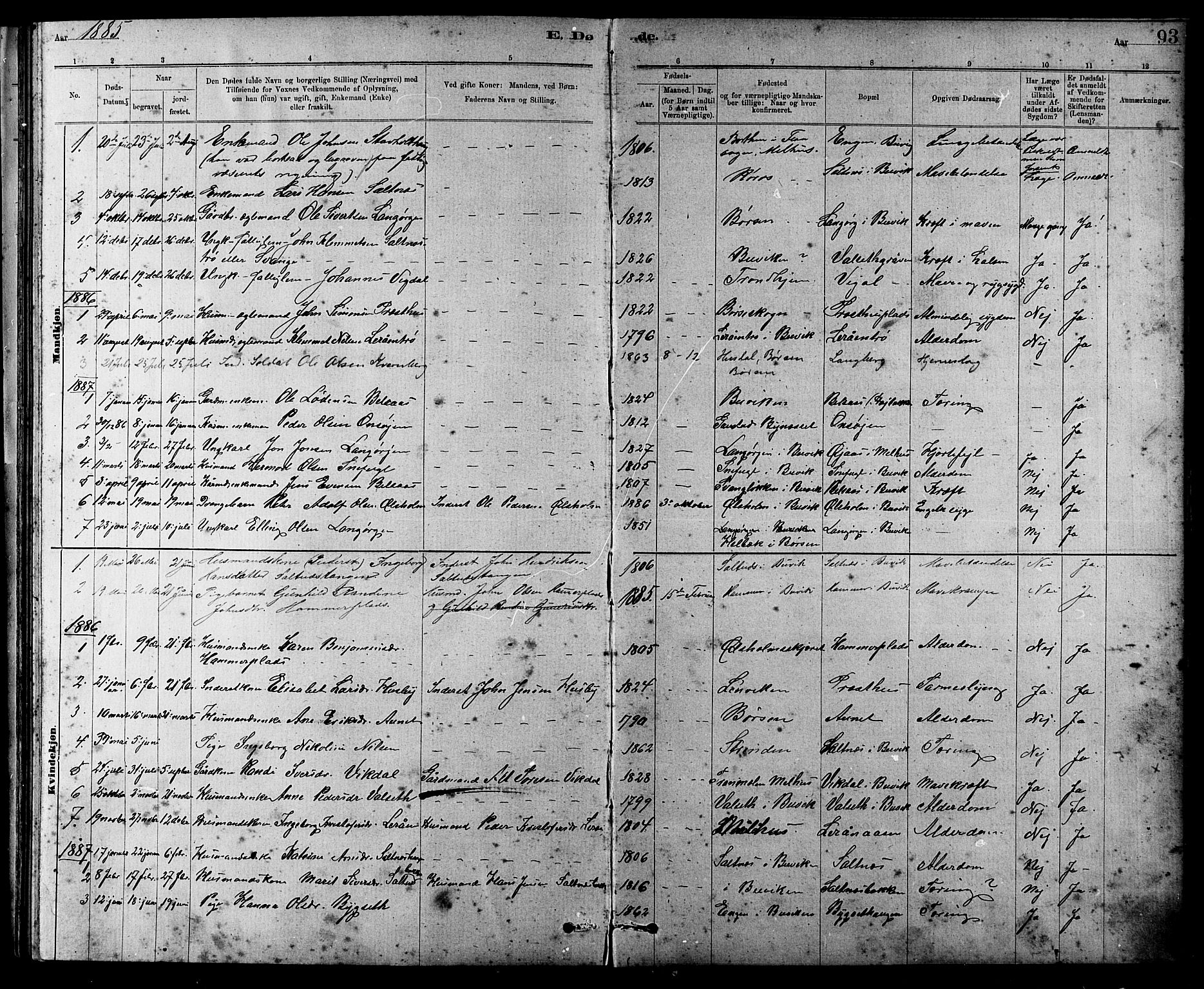 Ministerialprotokoller, klokkerbøker og fødselsregistre - Sør-Trøndelag, SAT/A-1456/666/L0790: Parish register (copy) no. 666C03, 1885-1908, p. 93