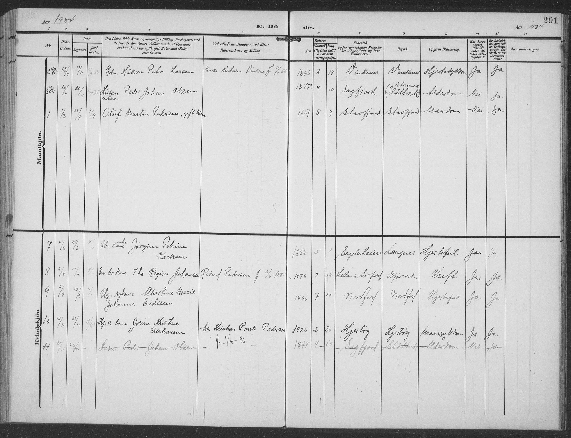 Ministerialprotokoller, klokkerbøker og fødselsregistre - Nordland, AV/SAT-A-1459/858/L0835: Parish register (copy) no. 858C02, 1904-1940, p. 291