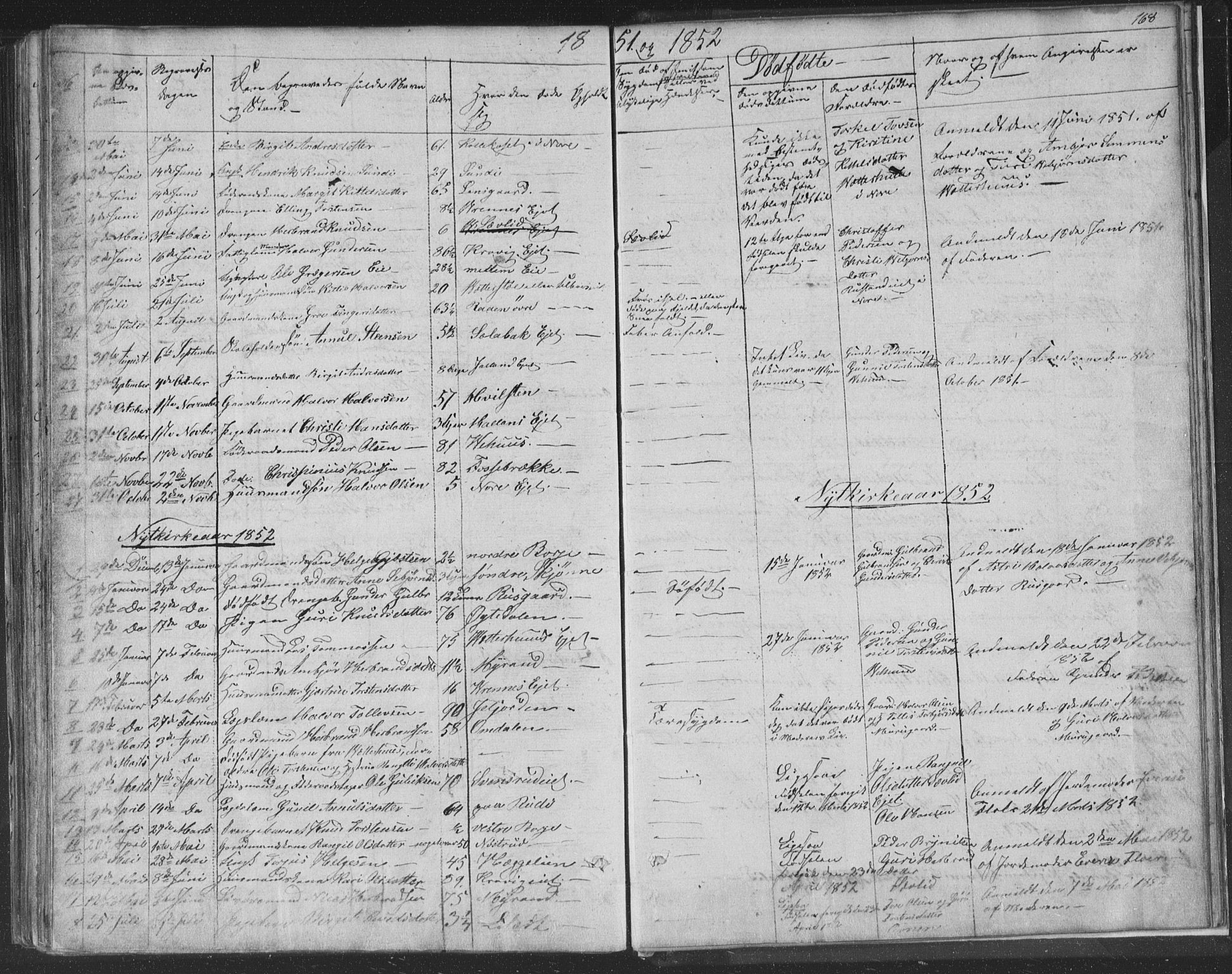 Nore kirkebøker, AV/SAKO-A-238/F/Fa/L0001: Parish register (official) no. I 1, 1836-1855, p. 168