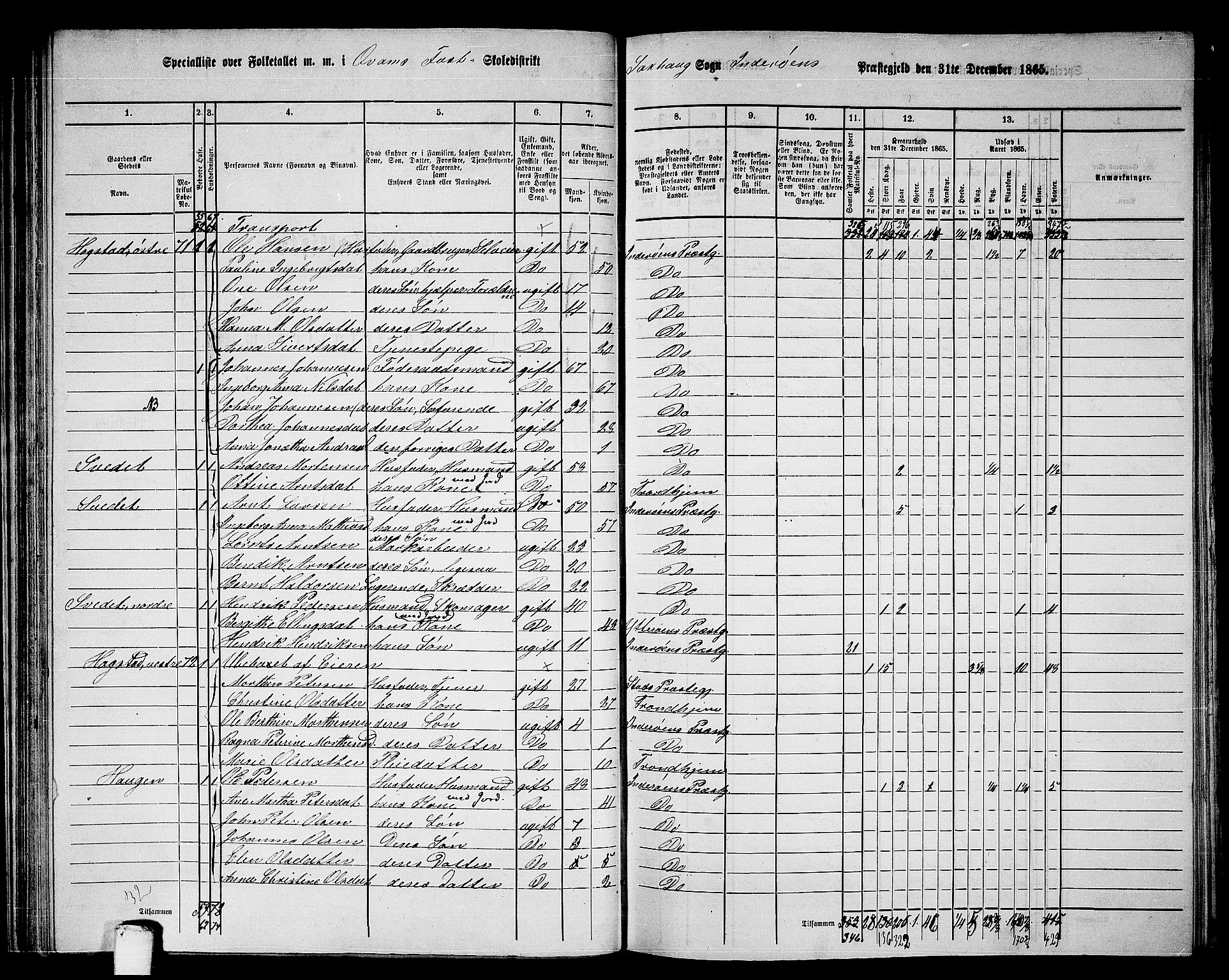 RA, 1865 census for Inderøy, 1865, p. 49