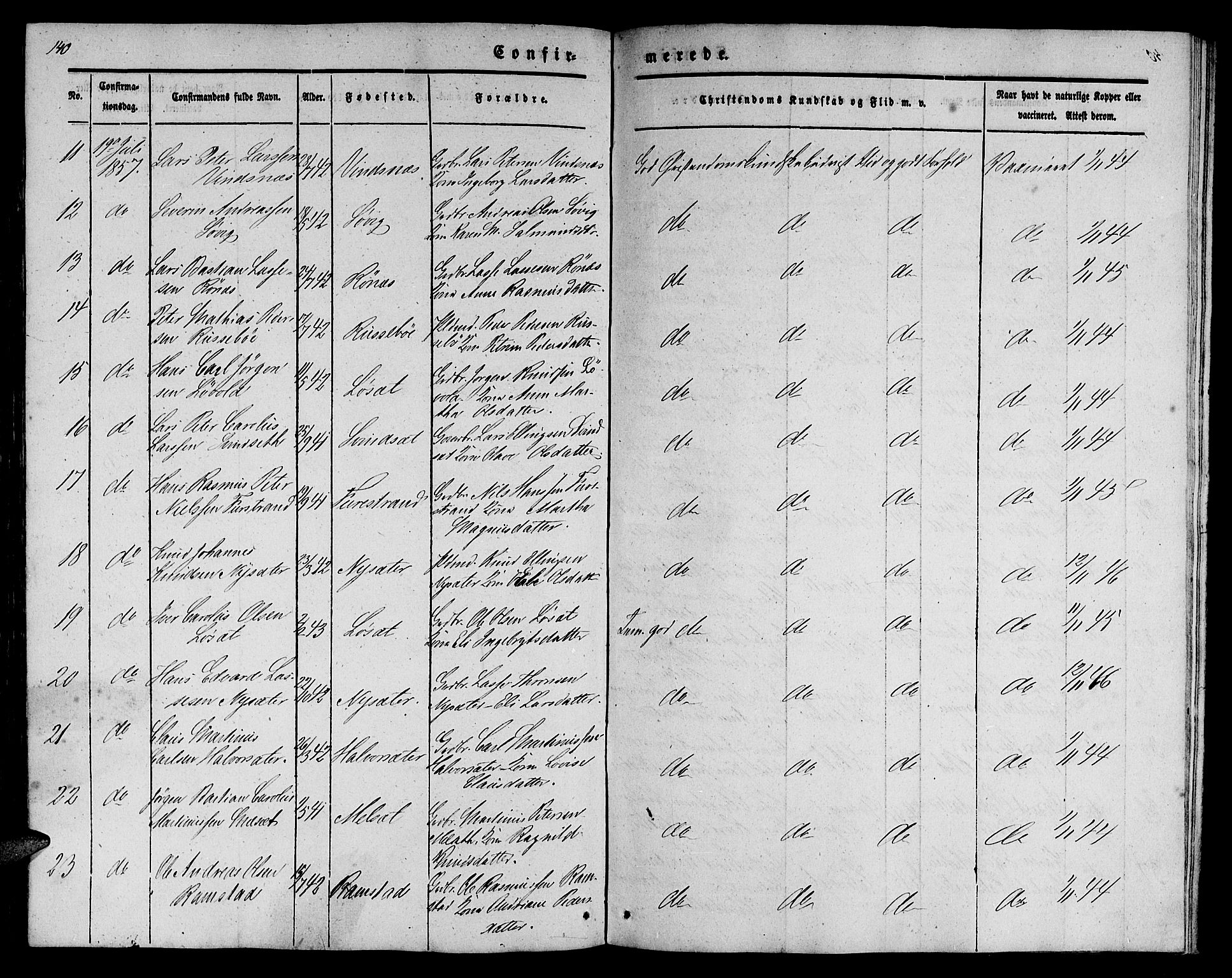 Ministerialprotokoller, klokkerbøker og fødselsregistre - Møre og Romsdal, AV/SAT-A-1454/522/L0324: Parish register (copy) no. 522C03, 1854-1871, p. 140