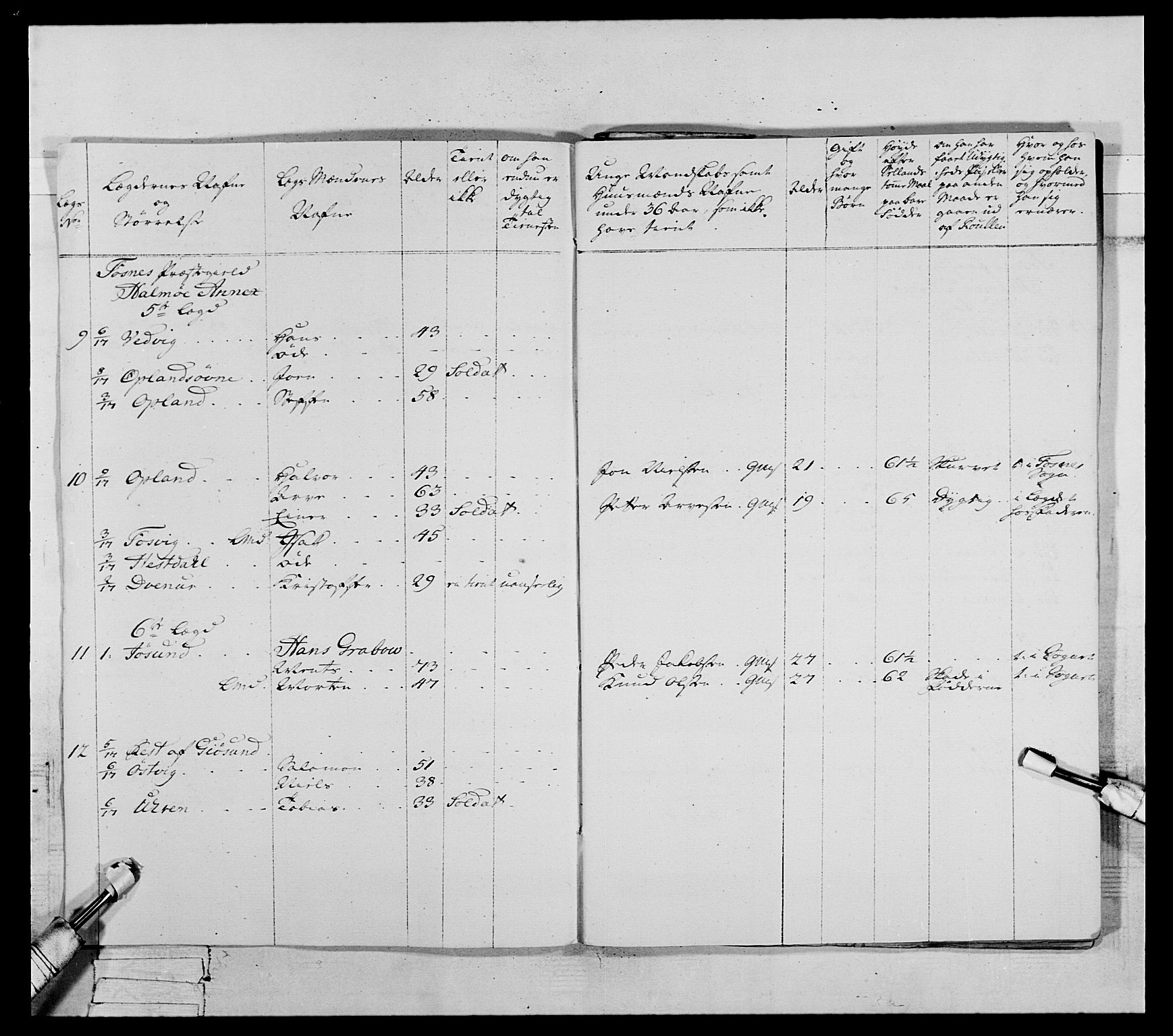 Generalitets- og kommissariatskollegiet, Det kongelige norske kommissariatskollegium, AV/RA-EA-5420/E/Eh/L0071: 1. Trondheimske nasjonale infanteriregiment, 1769-1772, p. 84