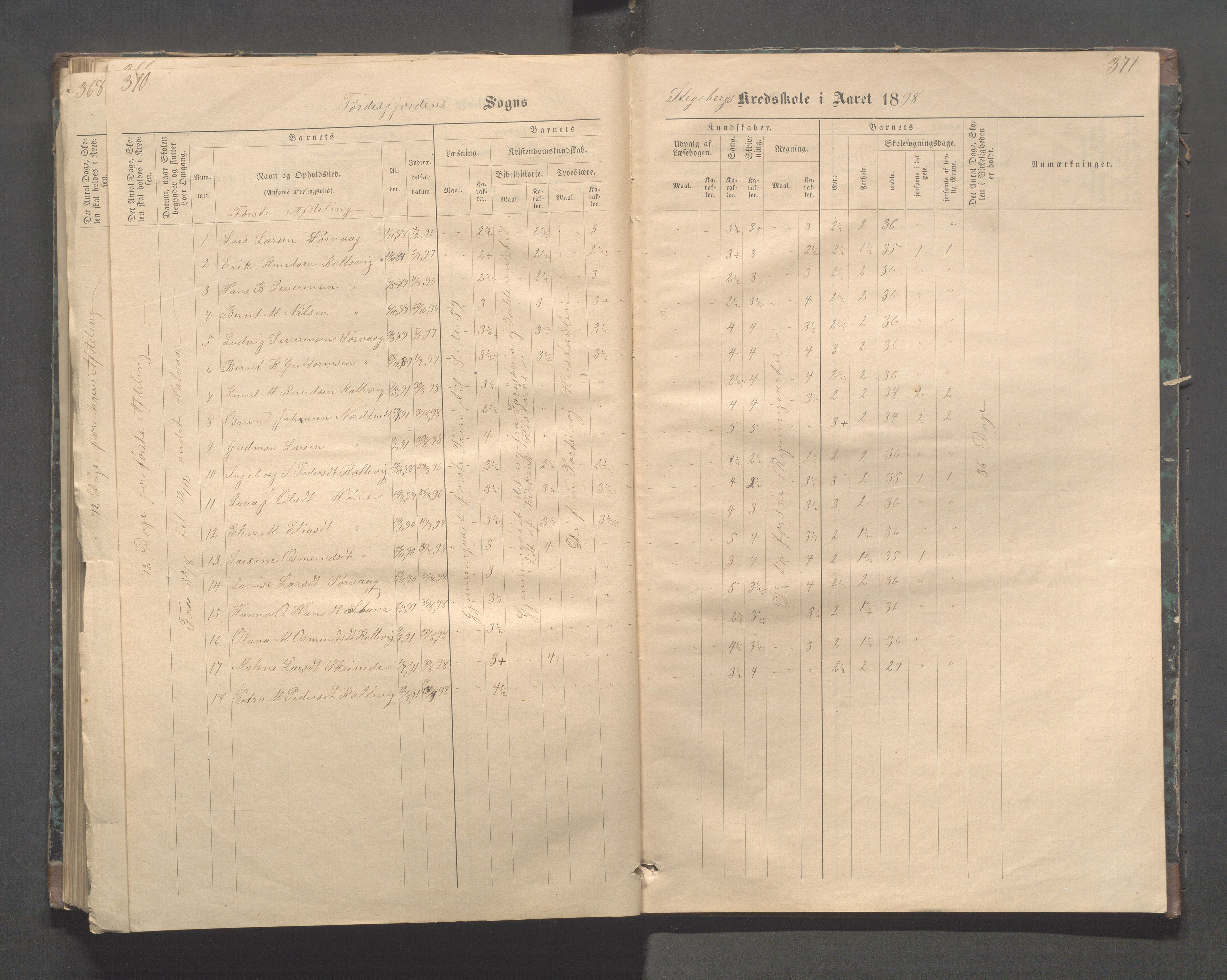 Avaldsnes kommune - Stegaberg skole, IKAR/K-101715/H/L0001: Skoleprotokoll - Førre, Stegeberg, 1878-1905, p. 370-371