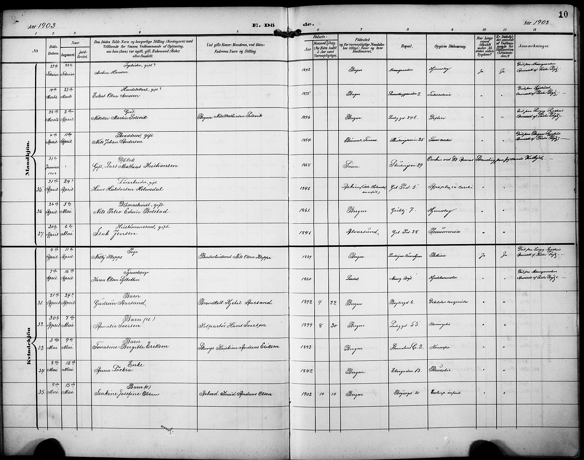 Sandviken Sokneprestembete, AV/SAB-A-77601/H/Hb/L0017: Parish register (copy) no. E 1, 1903-1926, p. 10