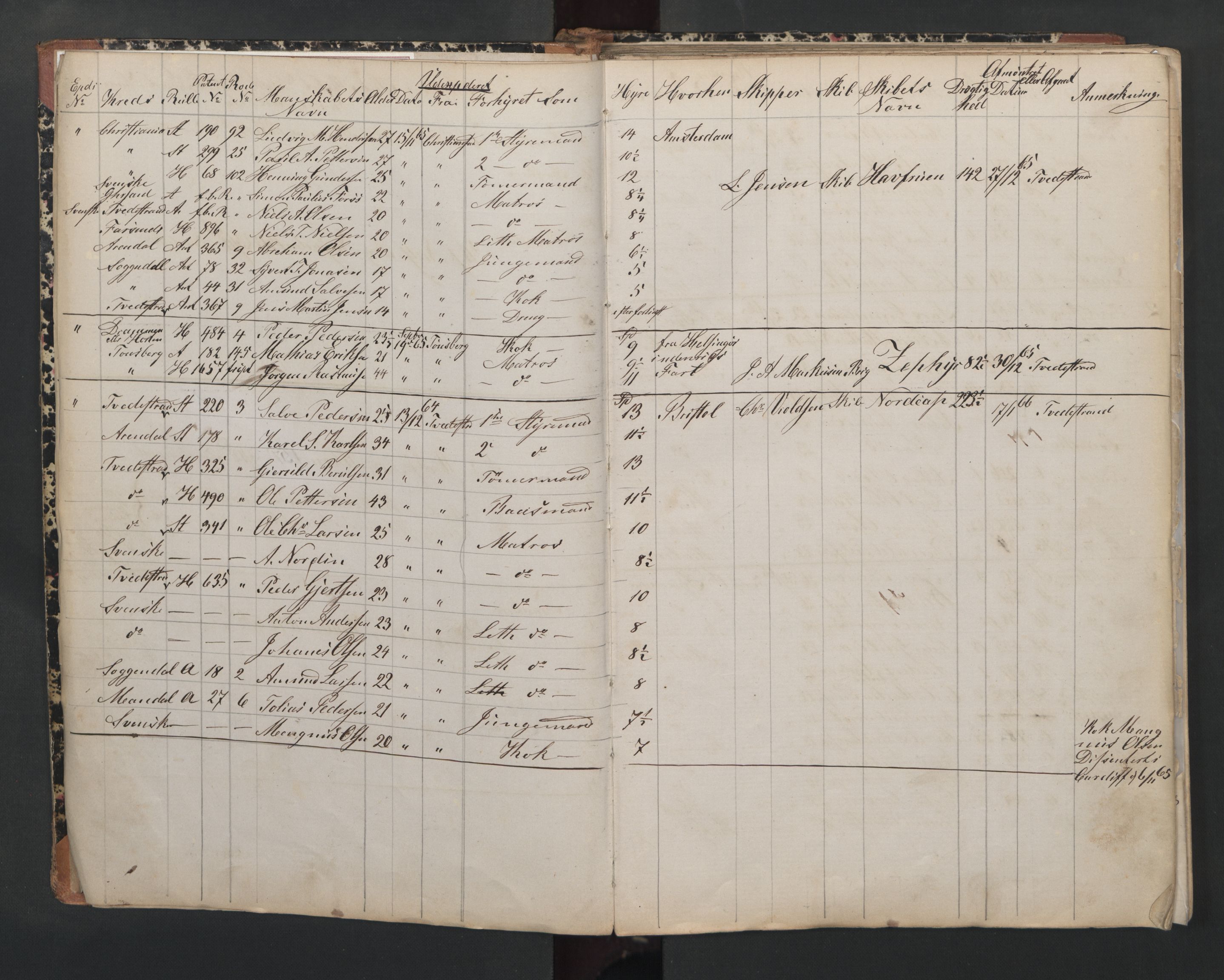 Tvedestrand mønstringskrets, AV/SAK-2031-0011/F/Fe/L0004: Kopilistebok innrullering, U-13, 1865-1870, p. 4