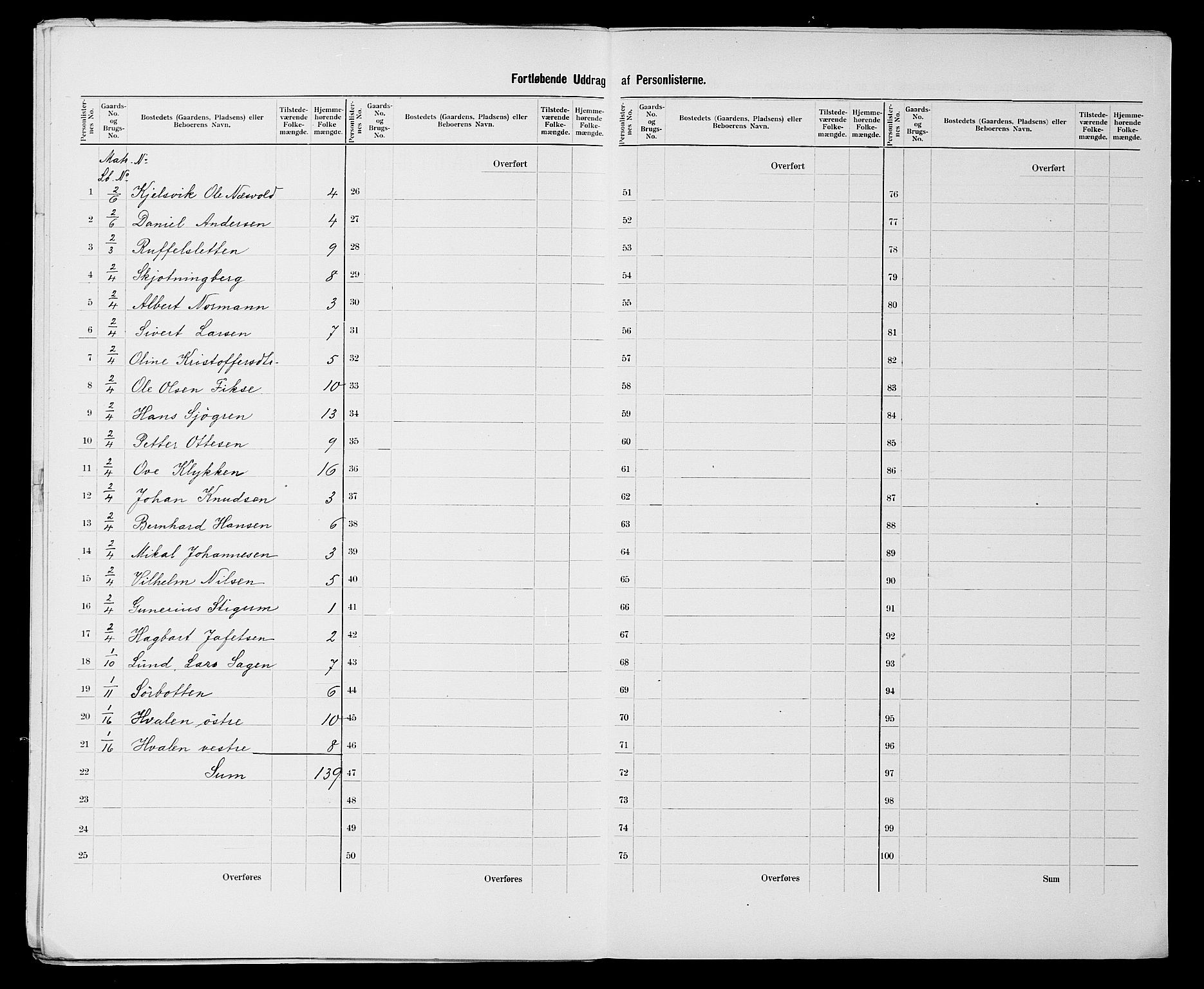 SATØ, 1900 census for Lebesby, 1900, p. 18