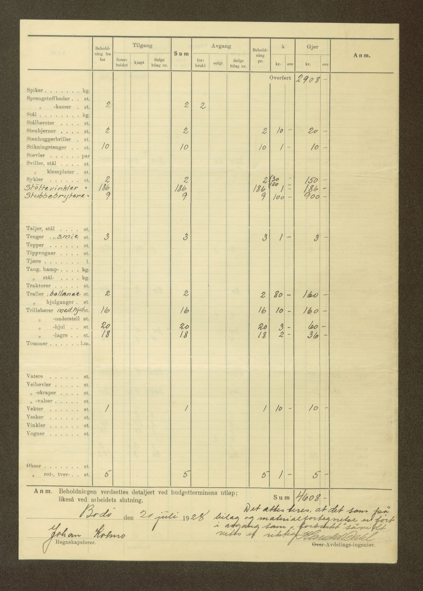 Nordland vegkontor, AV/SAT-A-4181/F/Fa/L0030: Hamarøy/Tysfjord, 1885-1948, p. 74