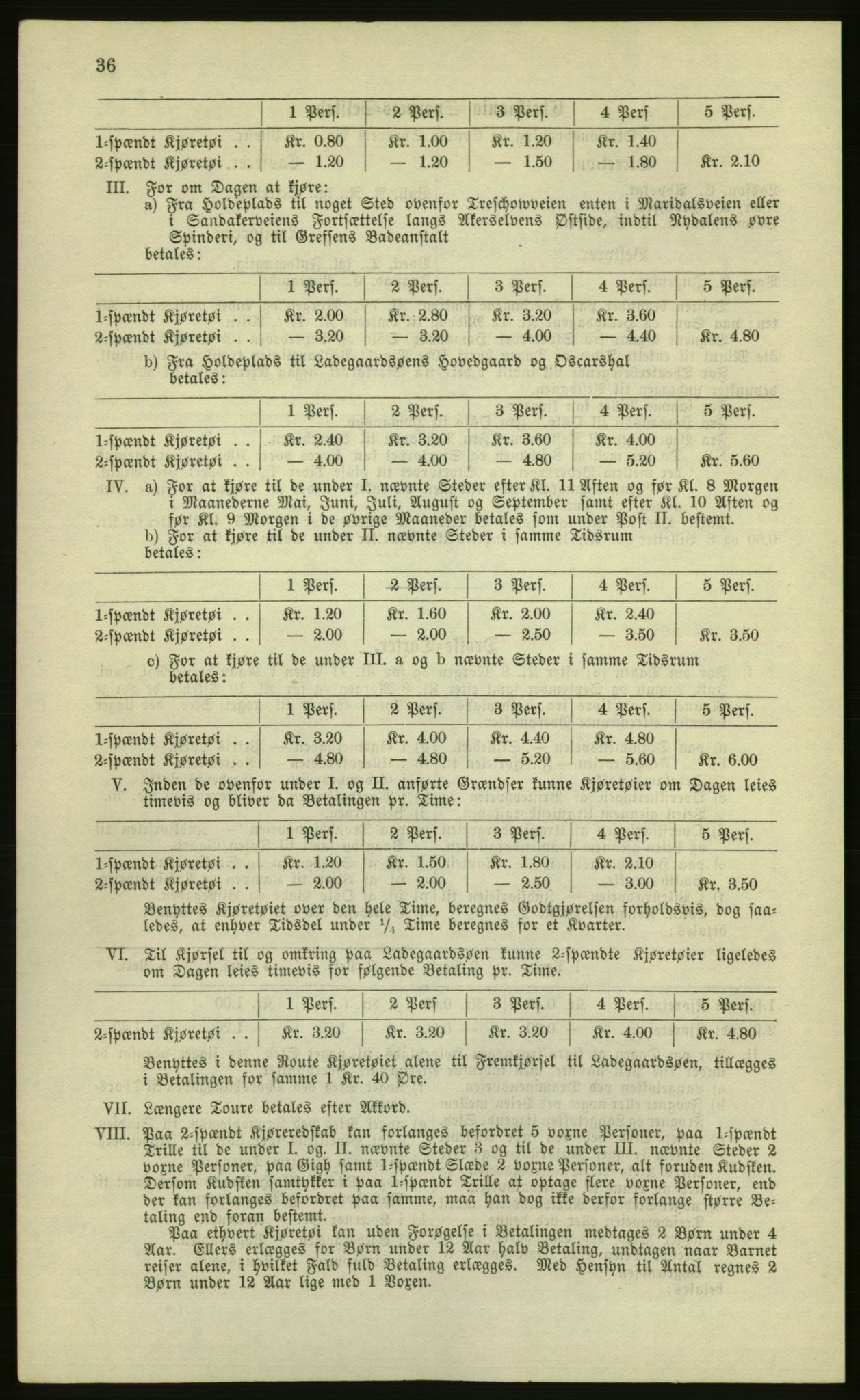 Kristiania/Oslo adressebok, PUBL/-, 1881, p. 36