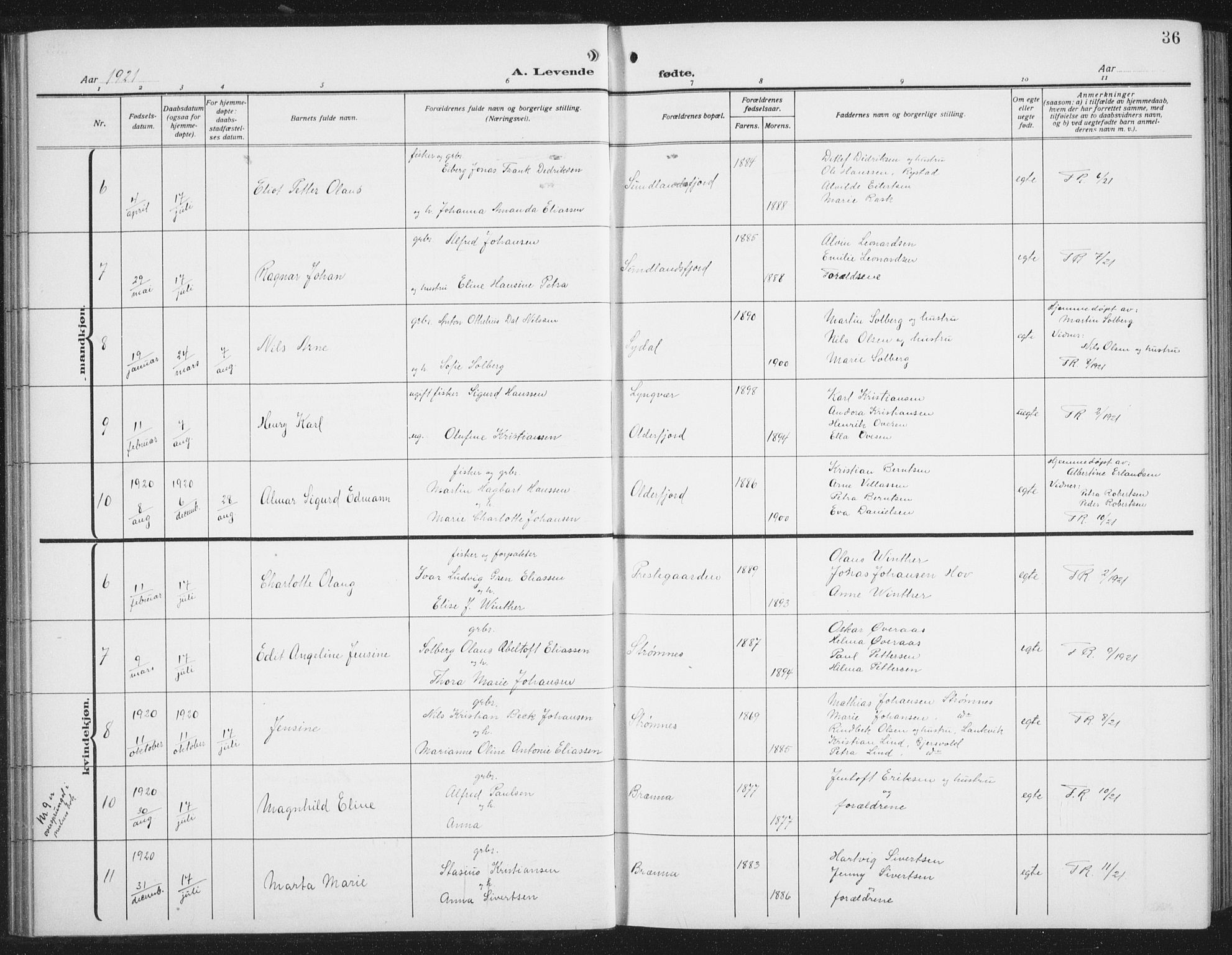 Ministerialprotokoller, klokkerbøker og fødselsregistre - Nordland, AV/SAT-A-1459/876/L1106: Parish register (copy) no. 876C05, 1915-1942, p. 36