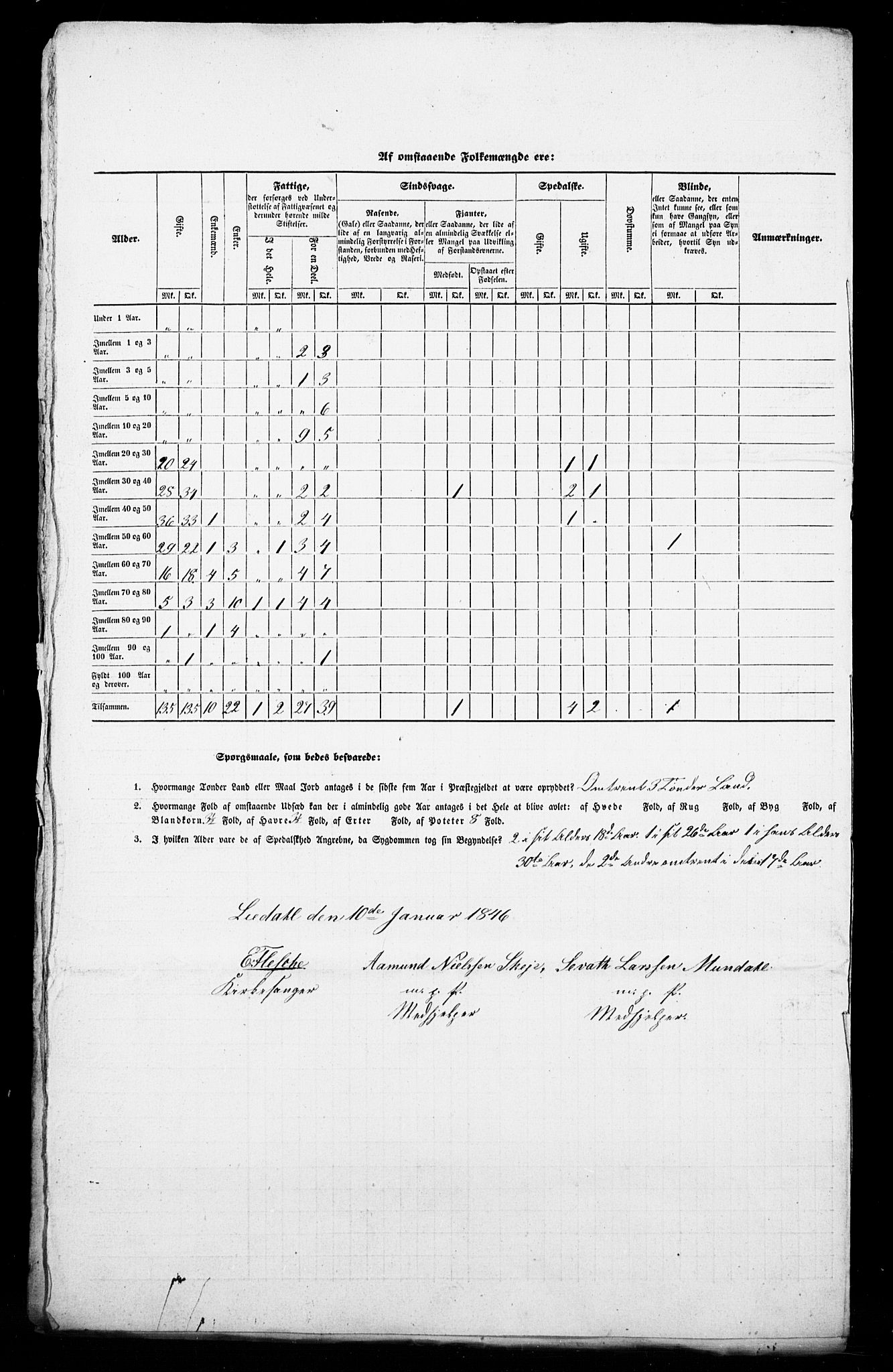 SAB, Census 1845 for Leikanger, 1845