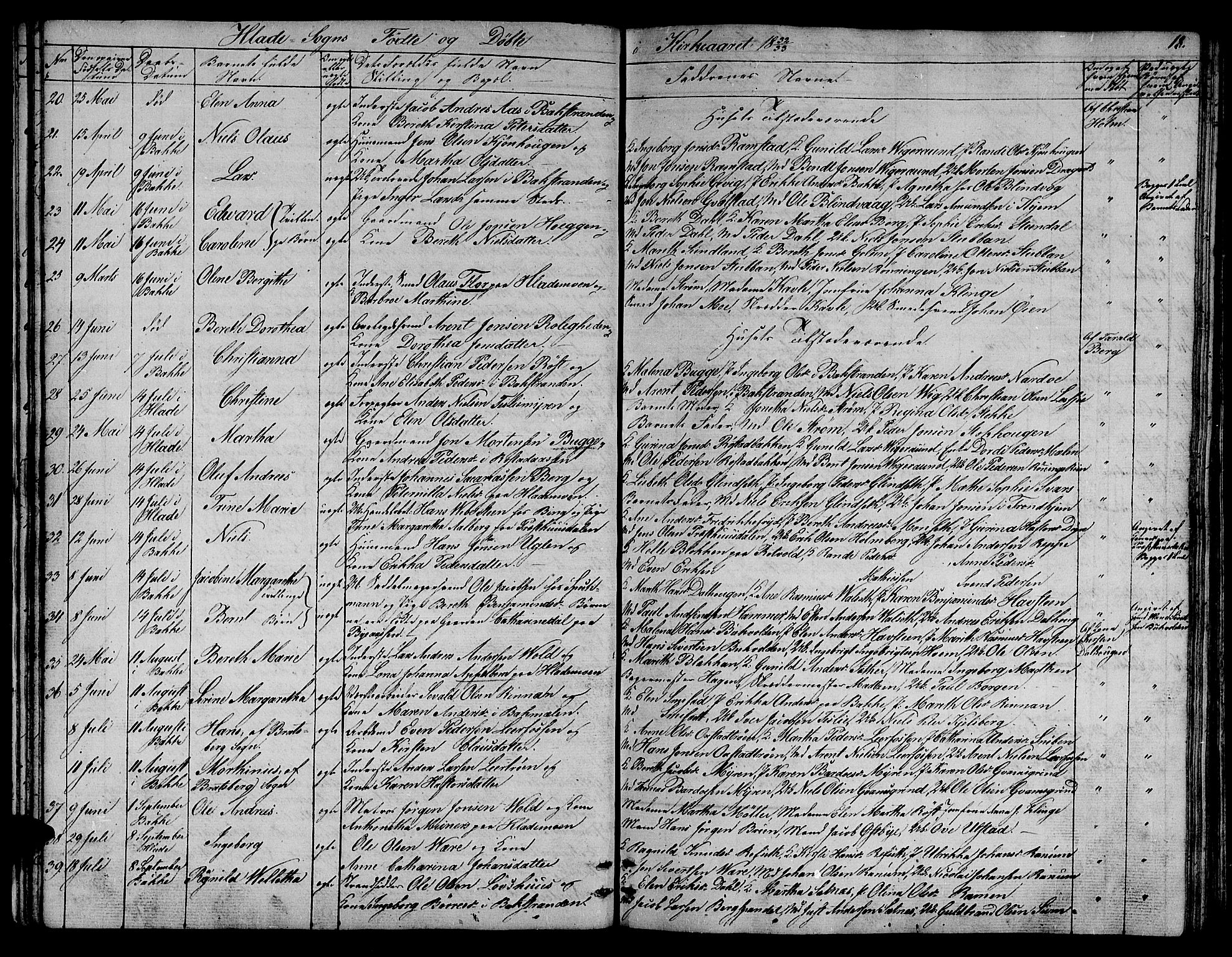 Ministerialprotokoller, klokkerbøker og fødselsregistre - Sør-Trøndelag, SAT/A-1456/606/L0308: Parish register (copy) no. 606C04, 1829-1840, p. 18