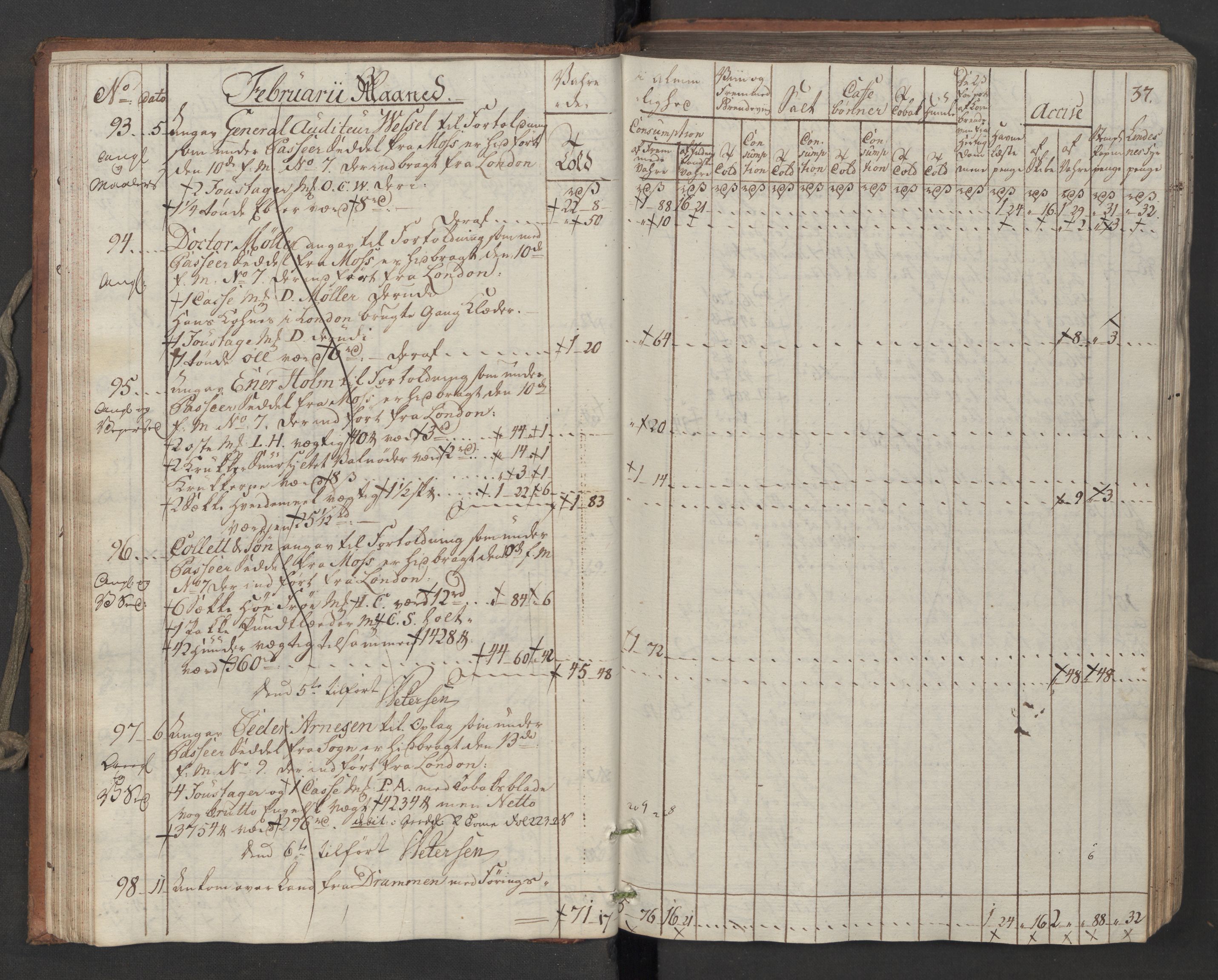 Generaltollkammeret, tollregnskaper, AV/RA-EA-5490/R06/L0194/0001: Tollregnskaper Kristiania / Inngående tollbok, 1794, p. 36b-37a