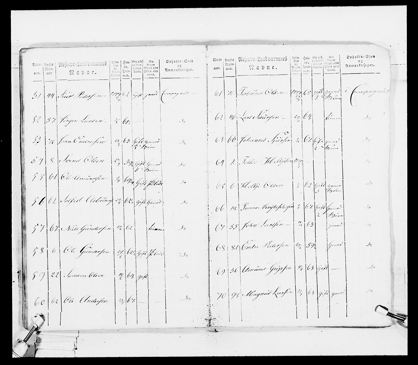 Generalitets- og kommissariatskollegiet, Det kongelige norske kommissariatskollegium, AV/RA-EA-5420/E/Eh/L0100: Bergenhusiske skarpskytterbataljon, 1812, p. 43