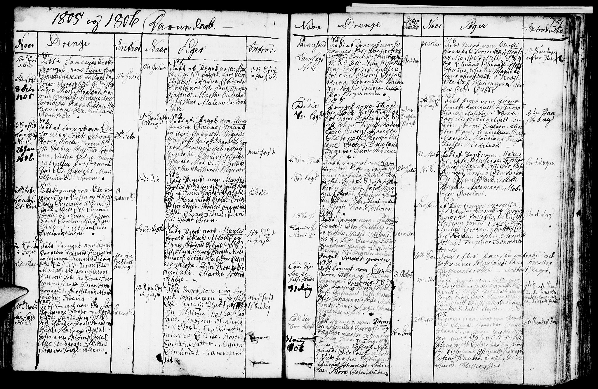 Vikedal sokneprestkontor, SAST/A-101840/01/IV: Parish register (official) no. A 2, 1779-1817, p. 151