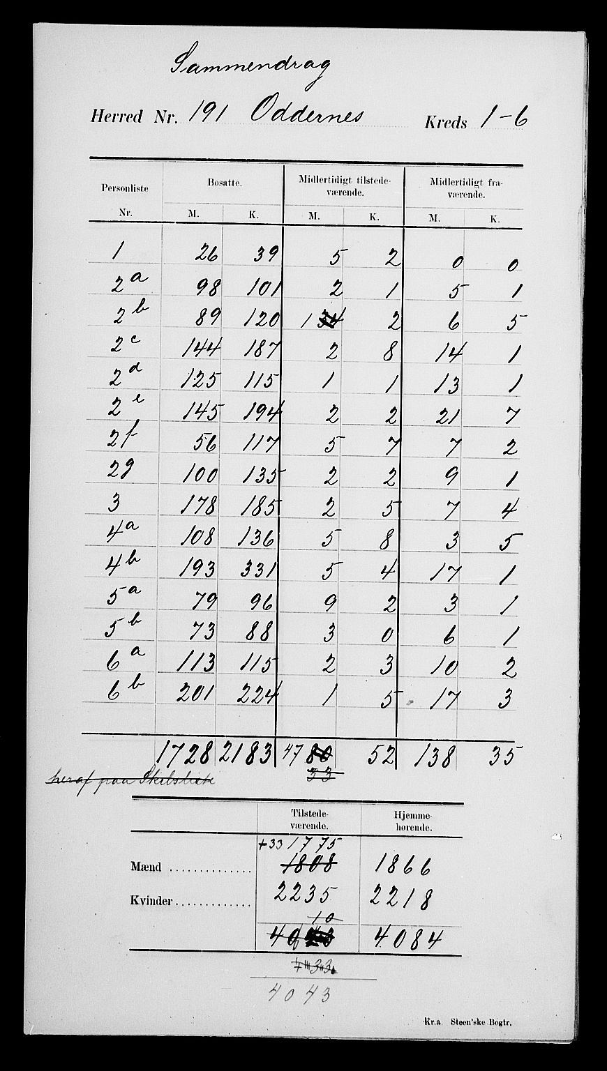 SAK, 1900 census for Oddernes, 1900, p. 6