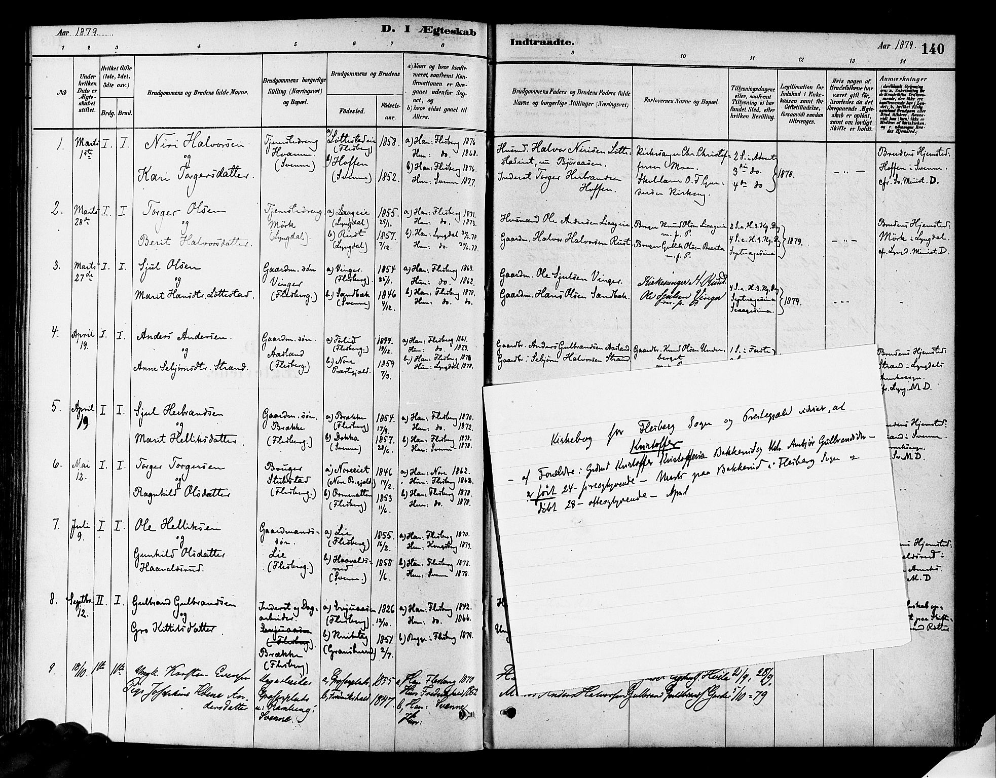 Flesberg kirkebøker, SAKO/A-18/F/Fa/L0008: Parish register (official) no. I 8, 1879-1899, p. 140