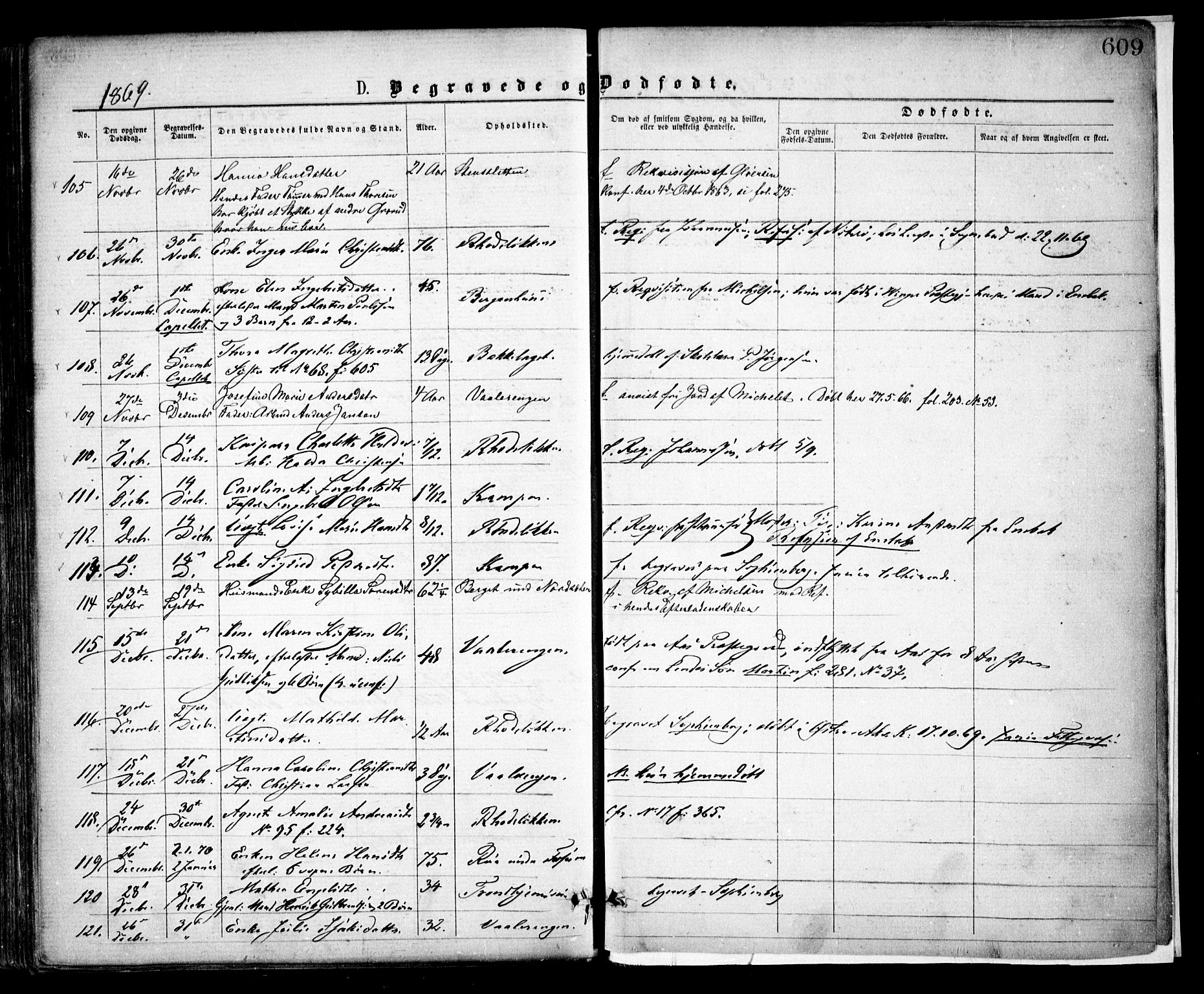Østre Aker prestekontor Kirkebøker, SAO/A-10840/F/Fa/L0001: Parish register (official) no. I 1, 1861-1869, p. 609