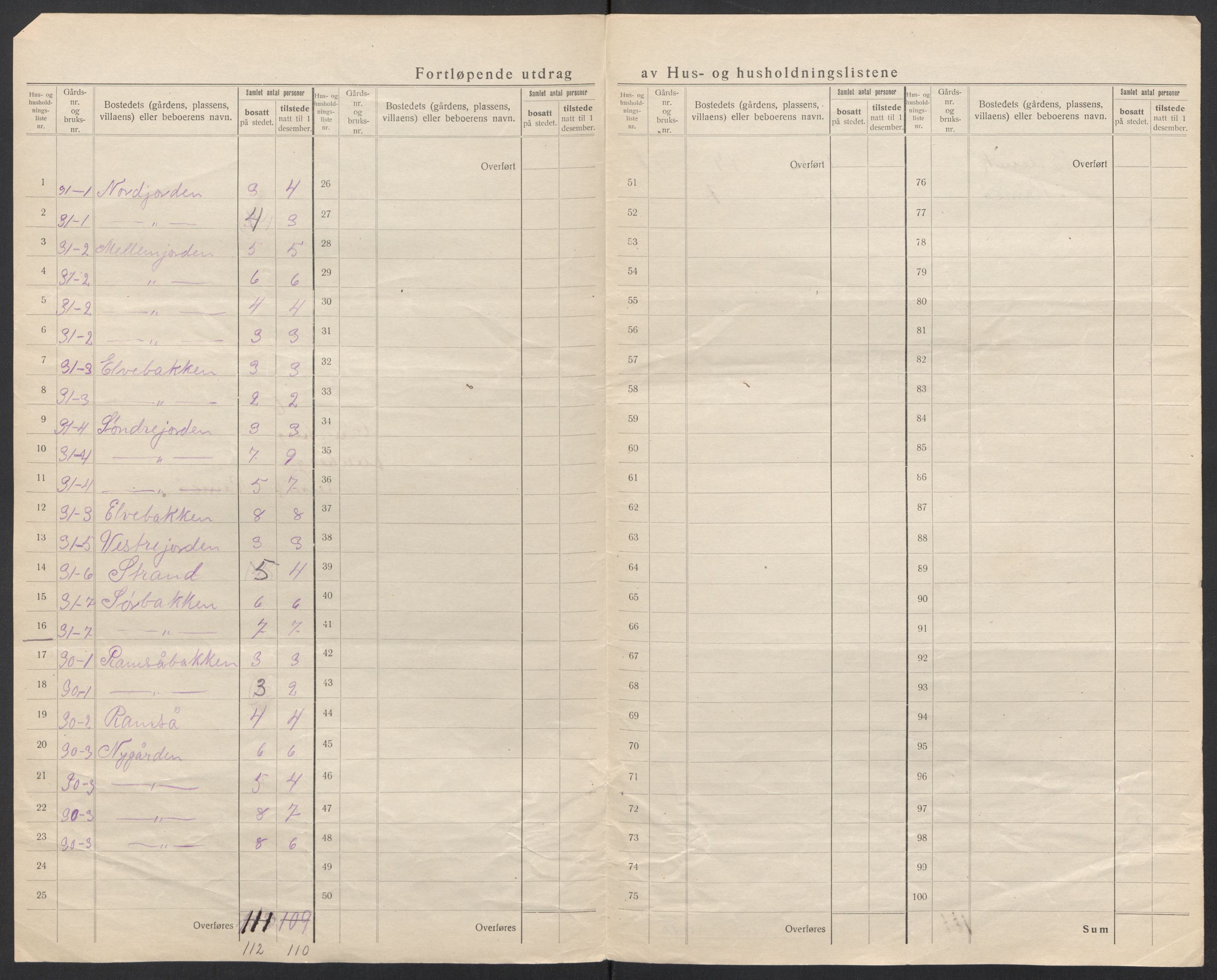 SAT, 1920 census for Dverberg, 1920, p. 25