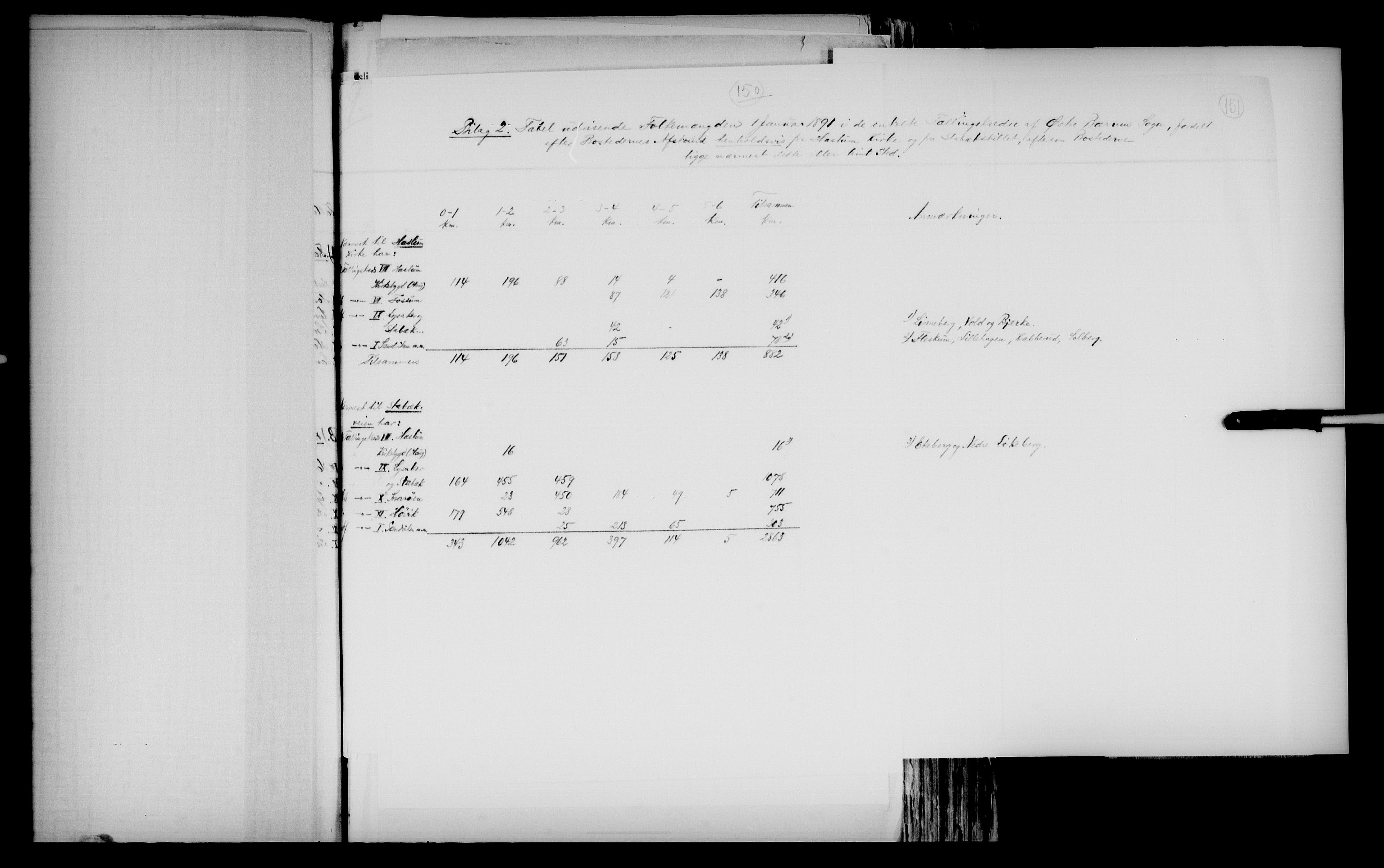 RA, 1891 census for 0219 Bærum, 1891, p. 10